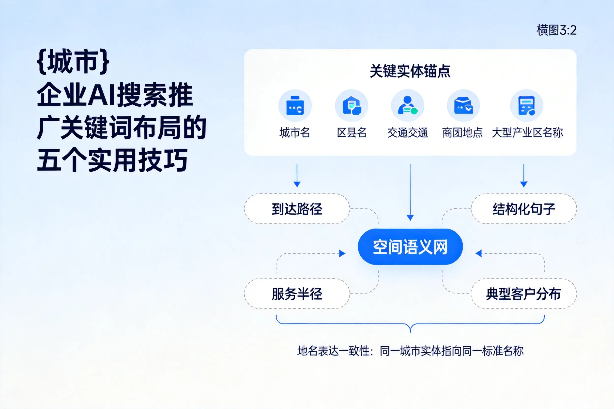 延安企业AI搜索推广关键词布局的五个实用技巧