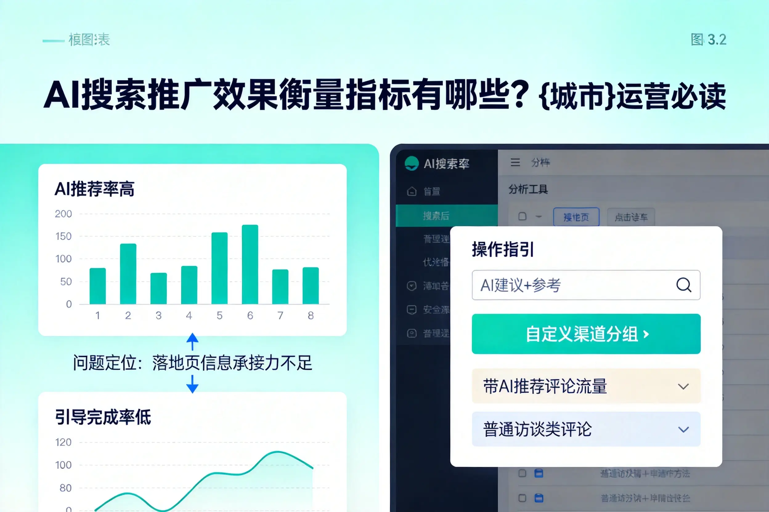 AI搜索推广效果衡量指标有哪些?延安运营必读