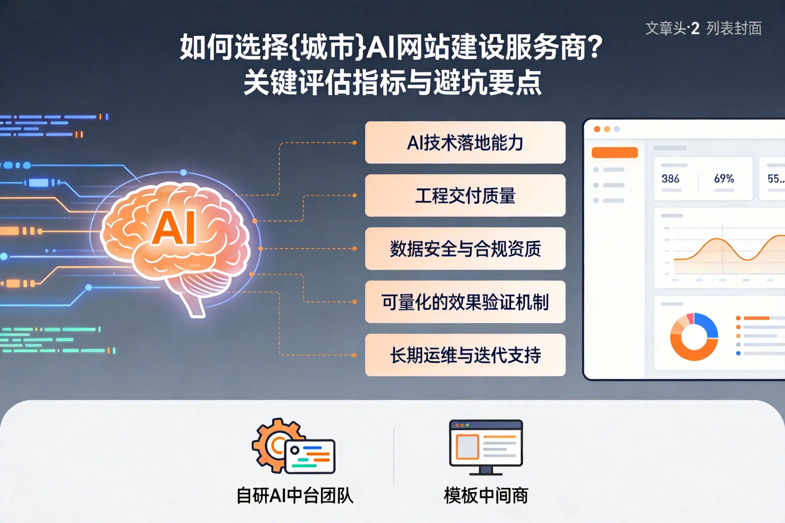 如何选择延安AI网站建设服务商？关键评估指标与避坑要点