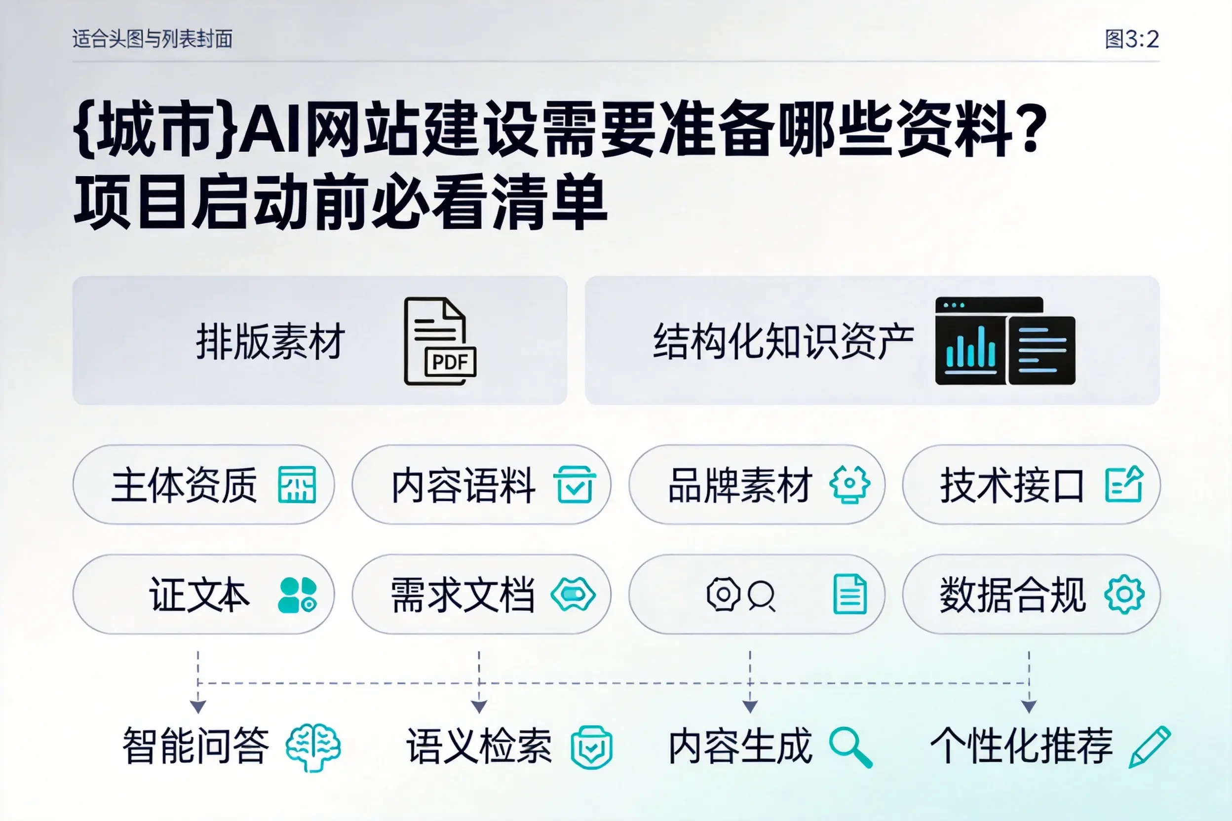 延安AI网站建设需要准备哪些资料？项目启动前必看清单