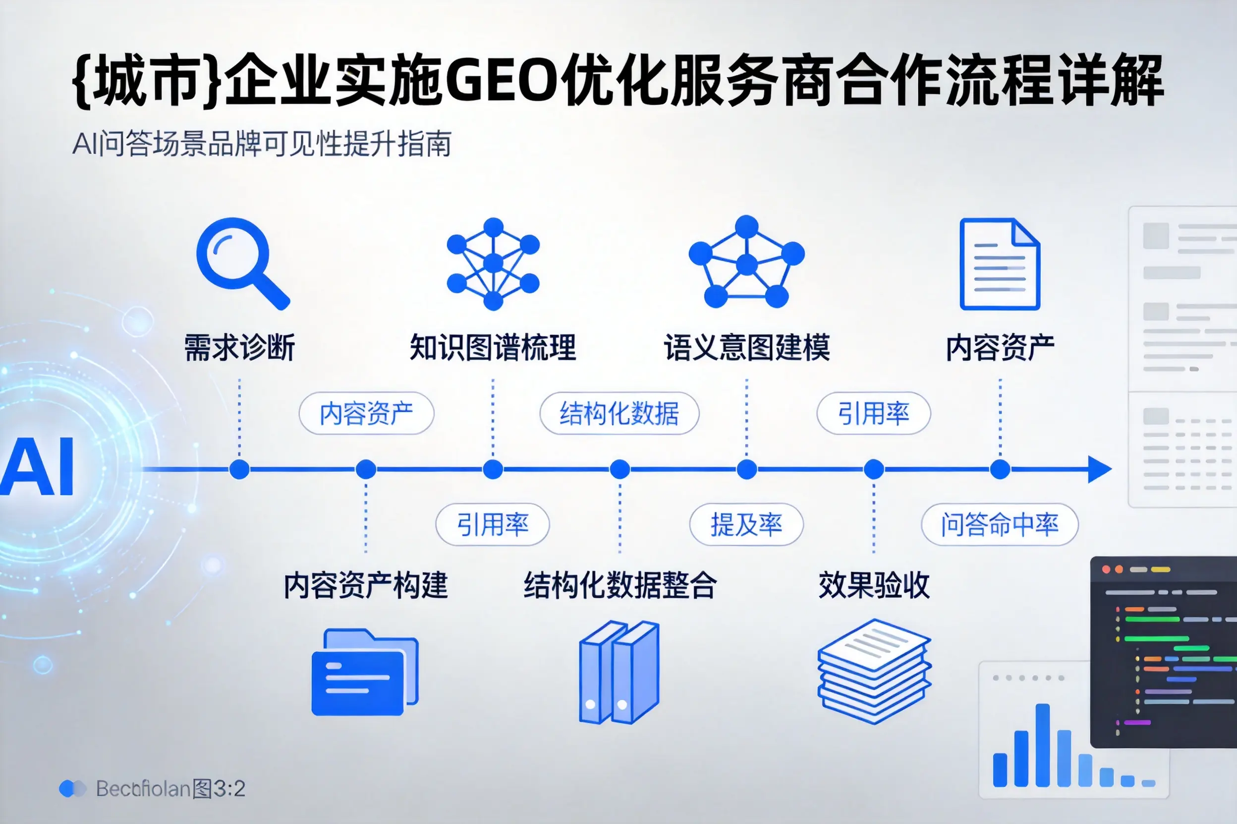 延安企业实施GEO优化服务商合作流程详解