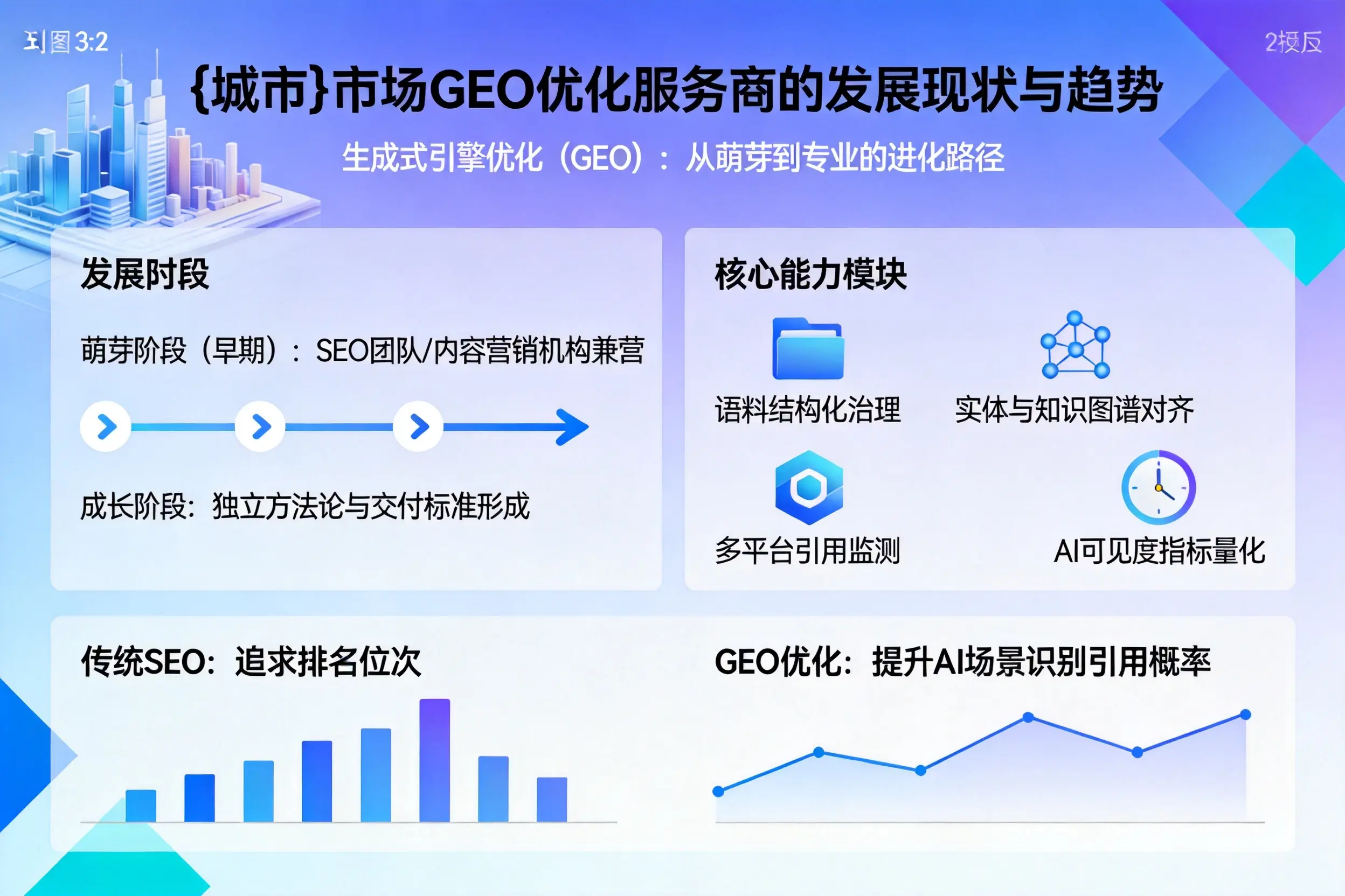 延安市场GEO优化服务商的发展现状与趋势