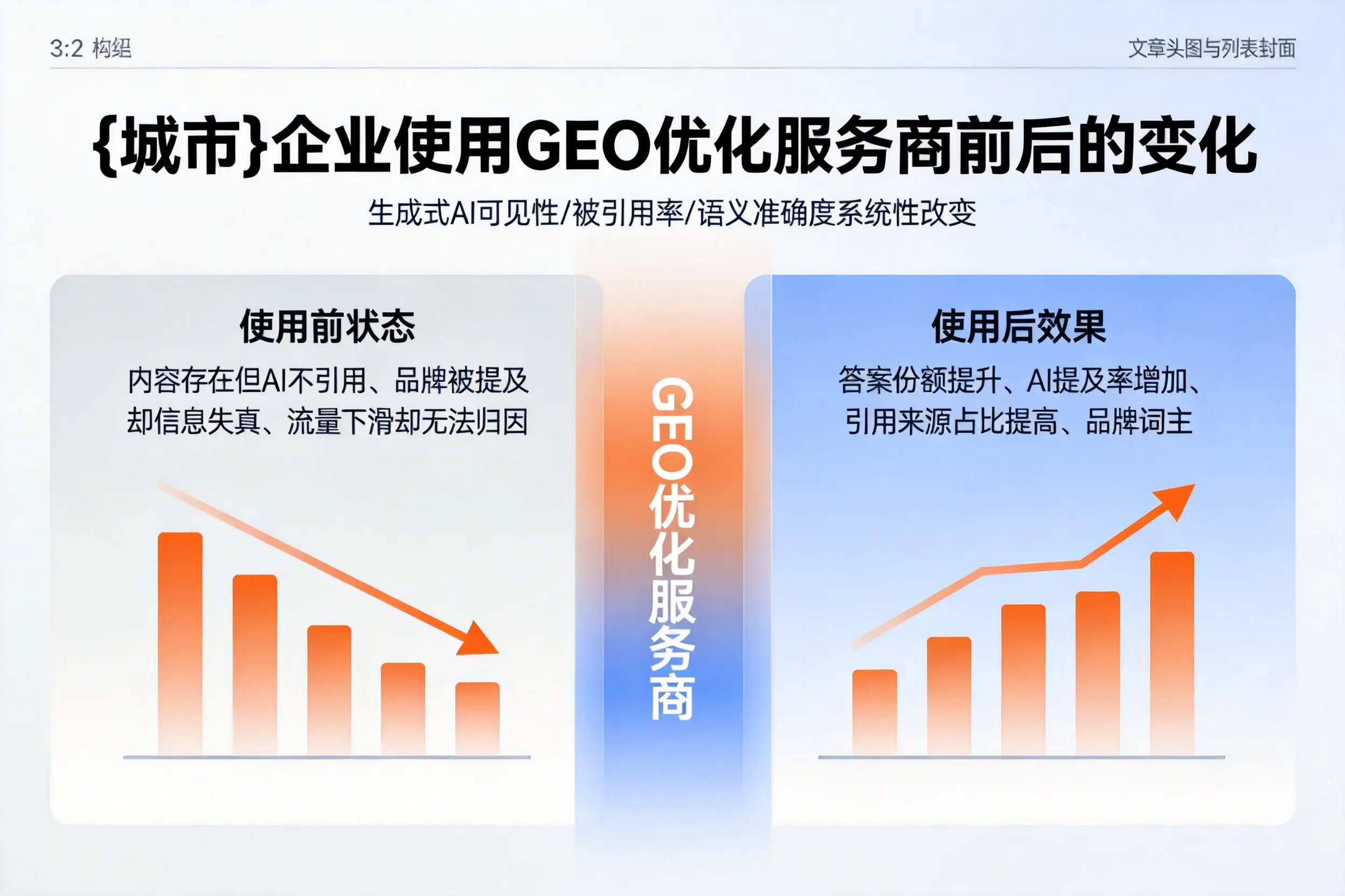 延安企业使用GEO优化服务商前后的变化