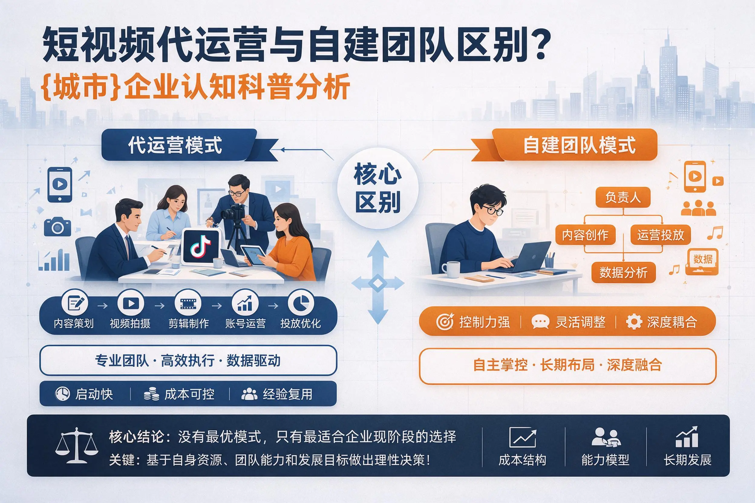 短视频代运营与自建团队区别?延安企业认知科普分析