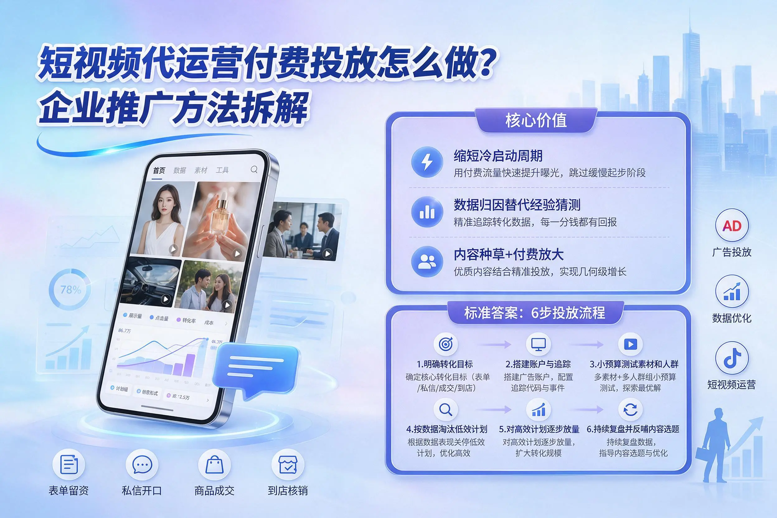 短视频代运营付费投放怎么做?延安企业推广方法拆解