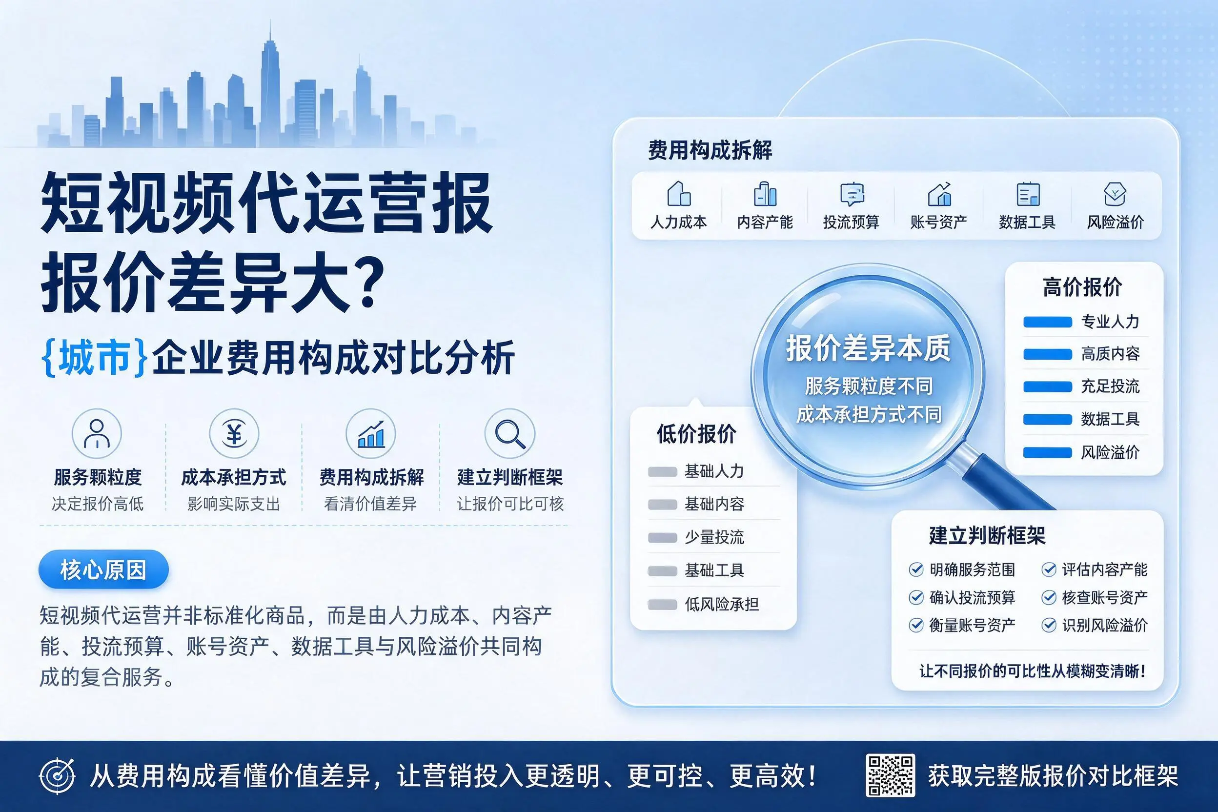 短视频代运营报价差异大？延安企业费用构成对比分析
