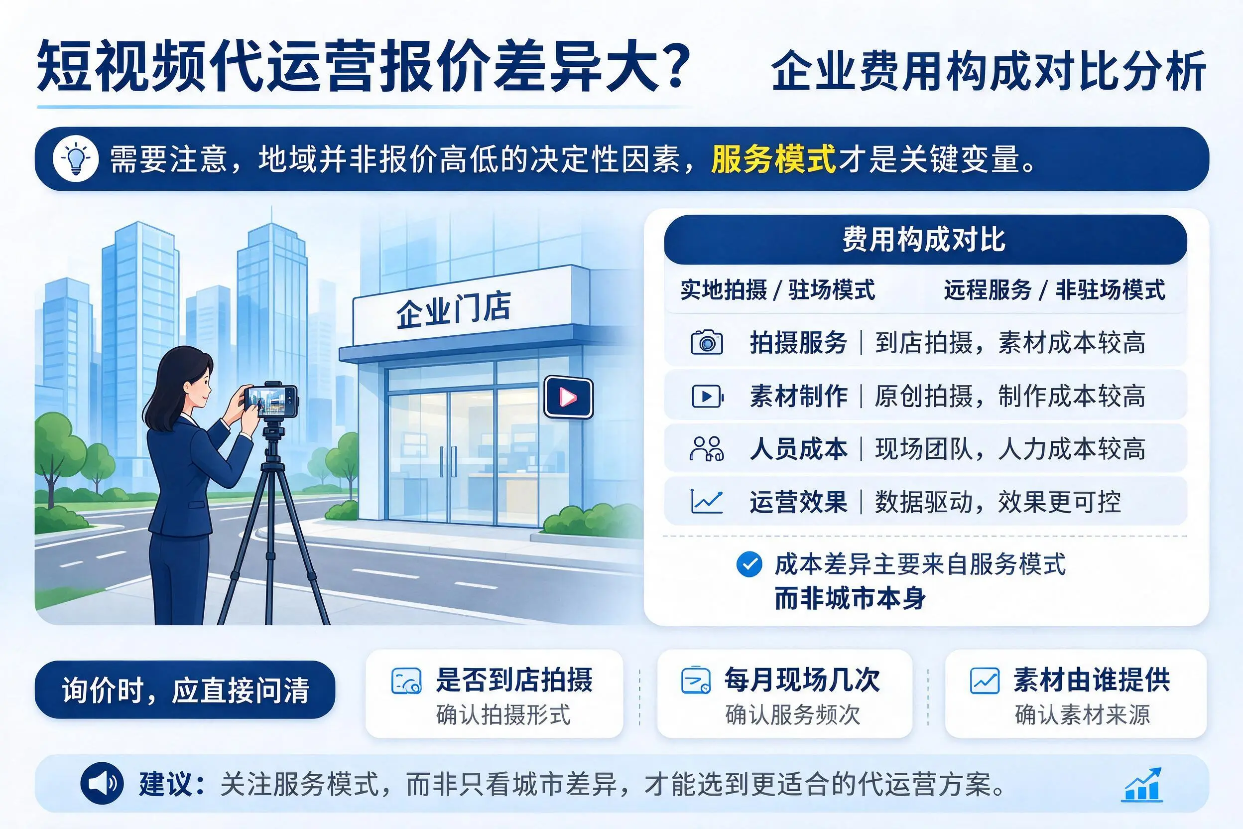 短视频代运营报价差异大？延安企业费用构成对比分析
