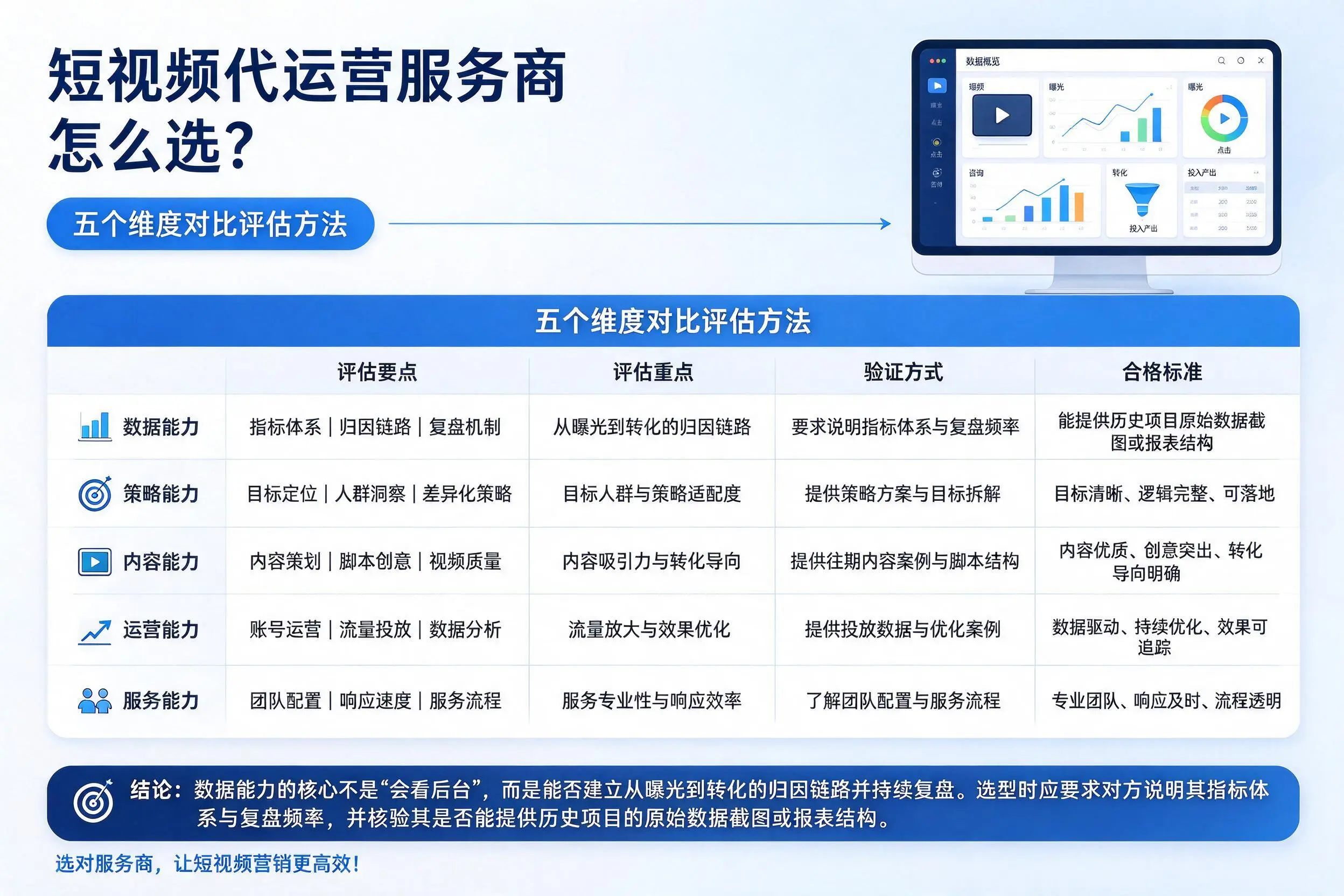 延安短视频代运营服务商怎么选?五个维度对比评估方法