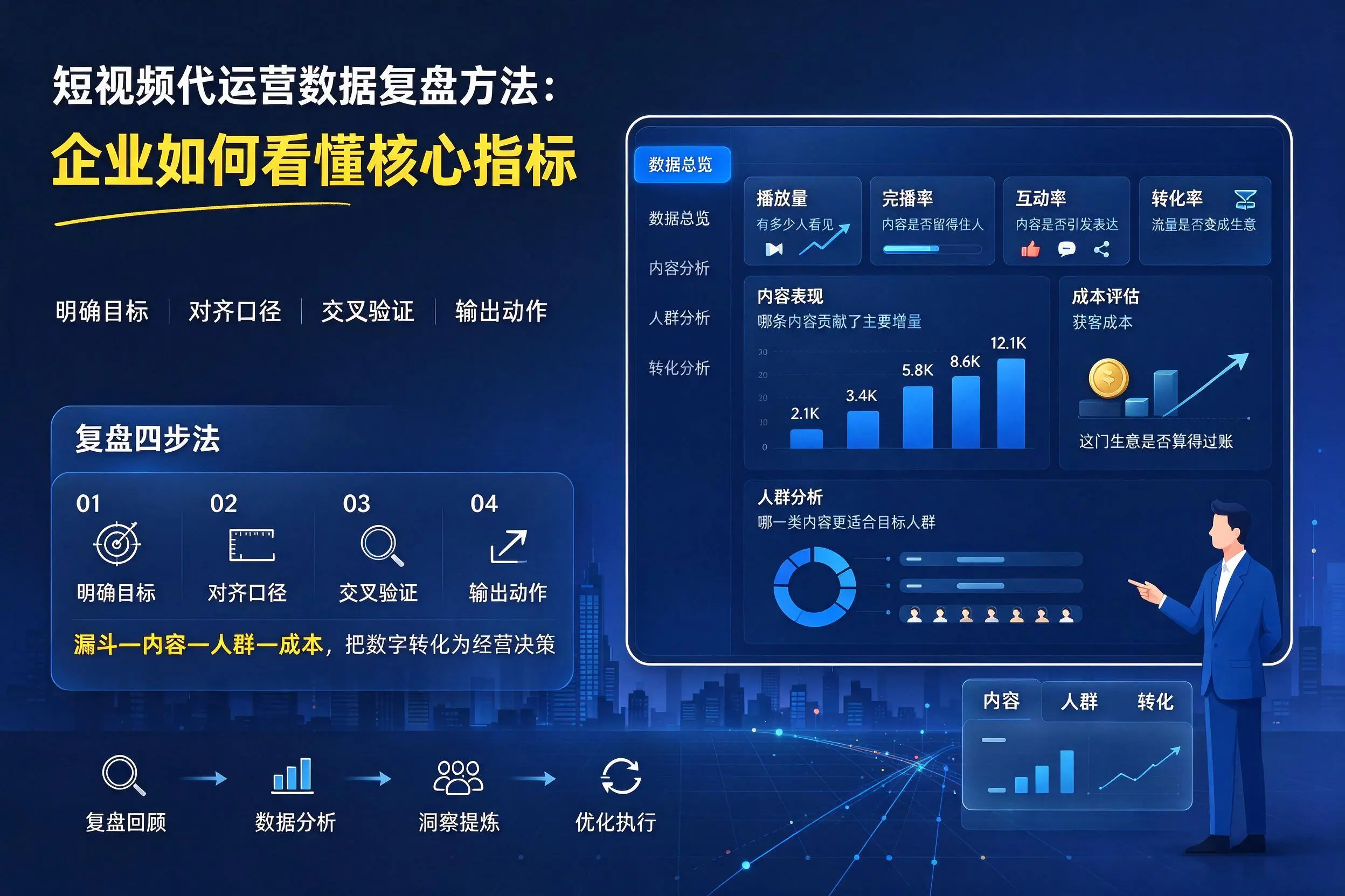 短视频代运营数据复盘方法:延安企业如何看懂核心指标