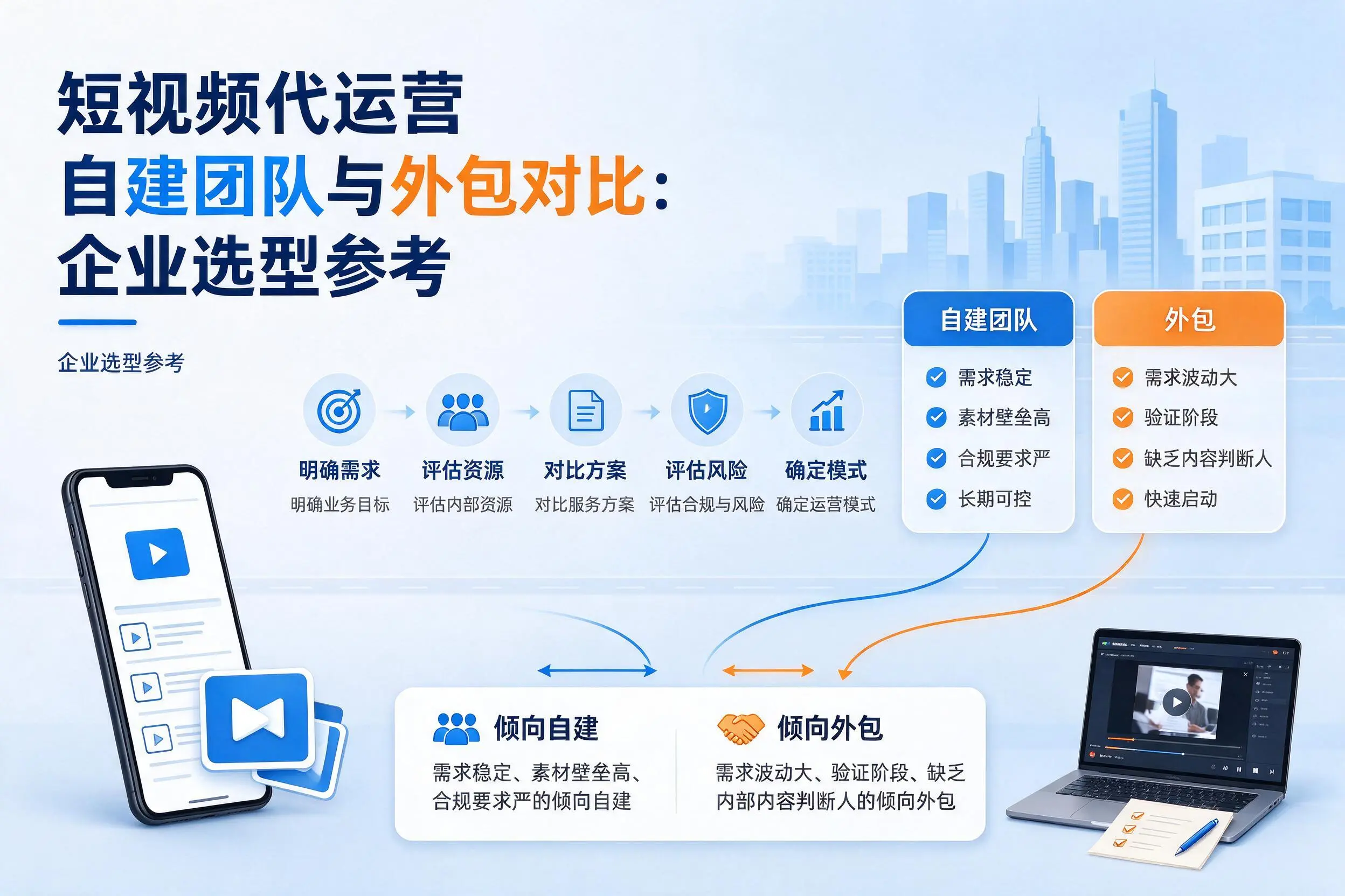 短视频代运营自建团队与外包对比:延安企业选型参考