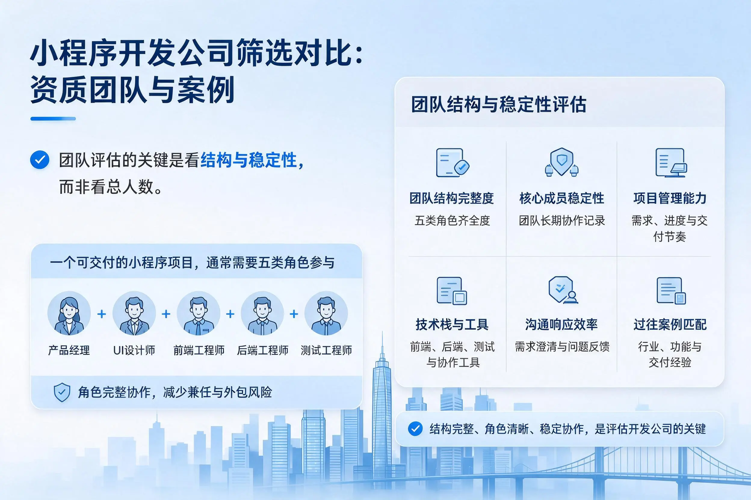 延安小程序开发公司筛选对比:资质团队与案例