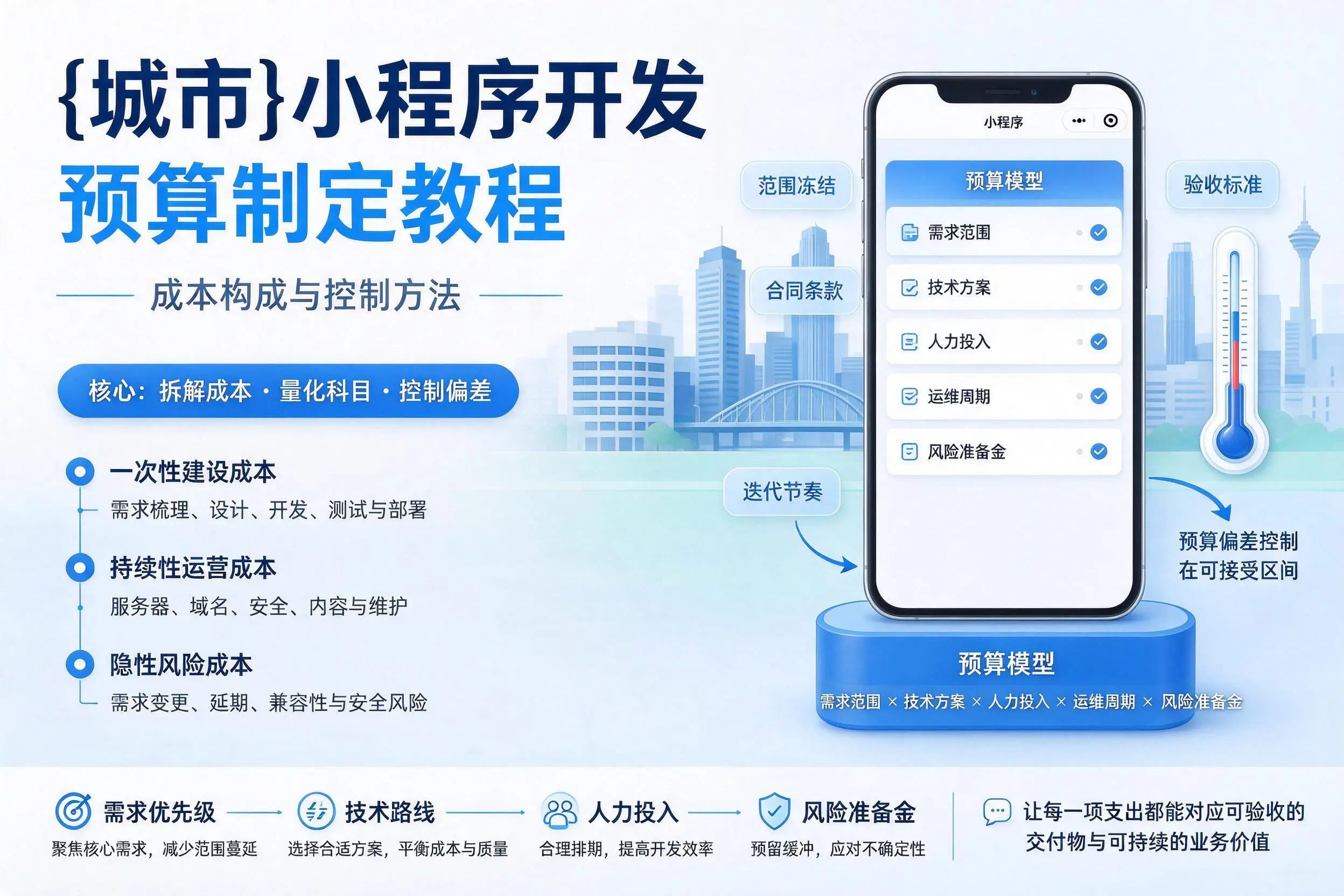 延安小程序开发预算制定教程:成本构成与控制方法