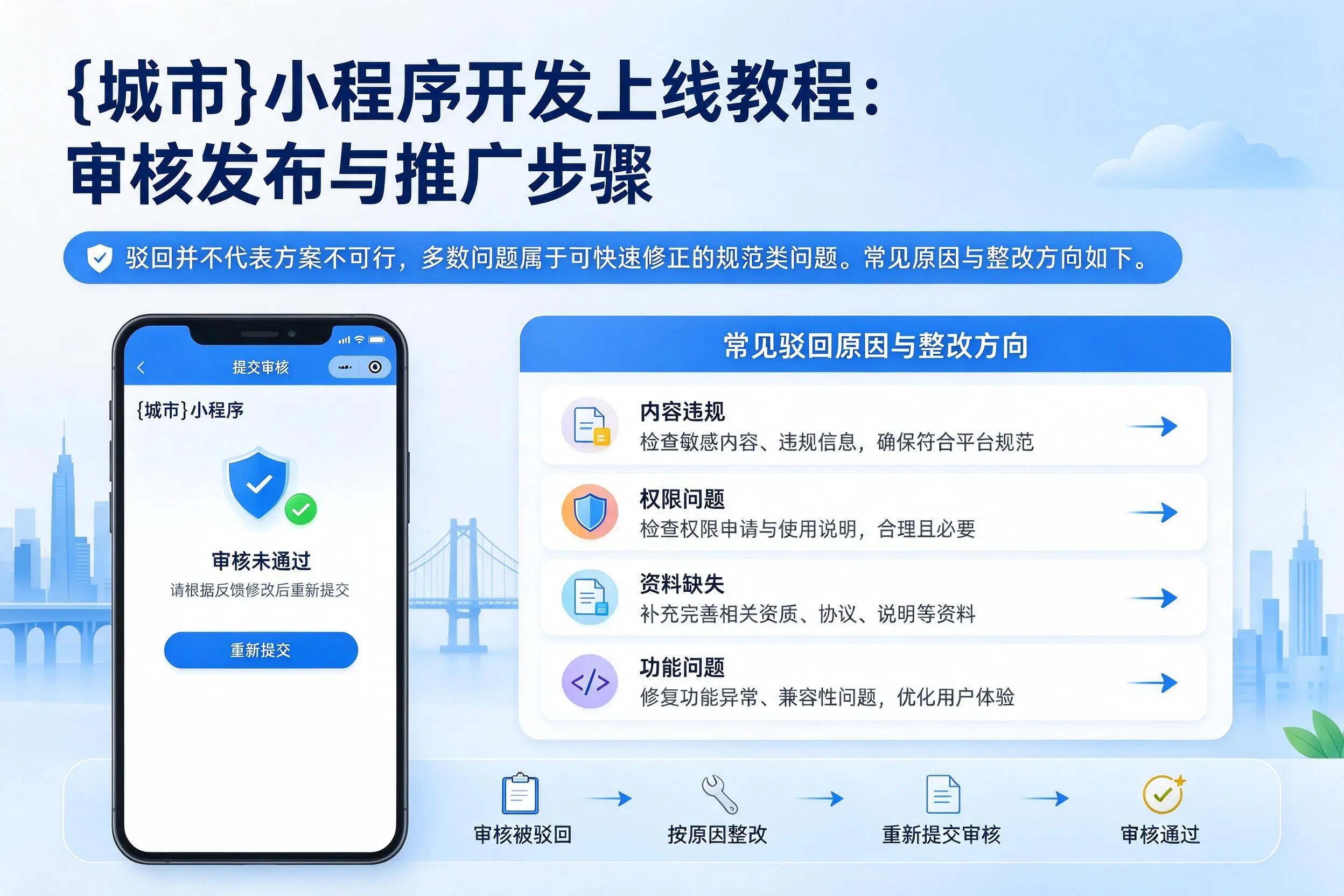 延安小程序开发上线教程:审核发布与推广步骤