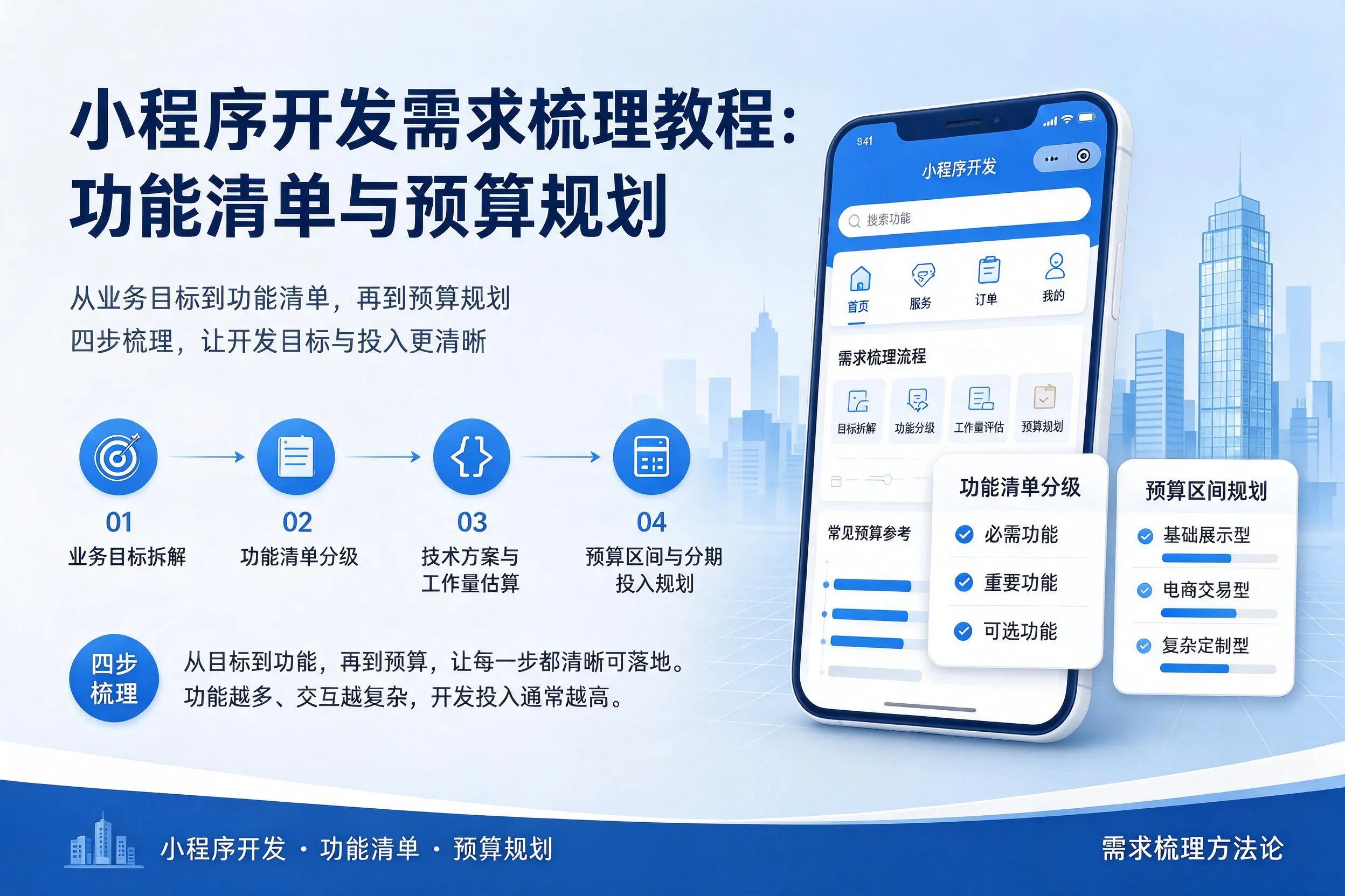 延安小程序开发需求梳理教程:功能清单与预算规划