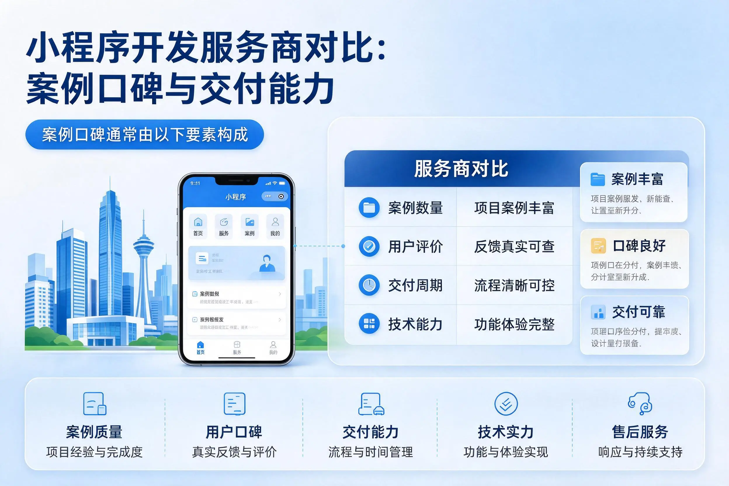 延安小程序开发服务商对比:案例口碑与交付能力