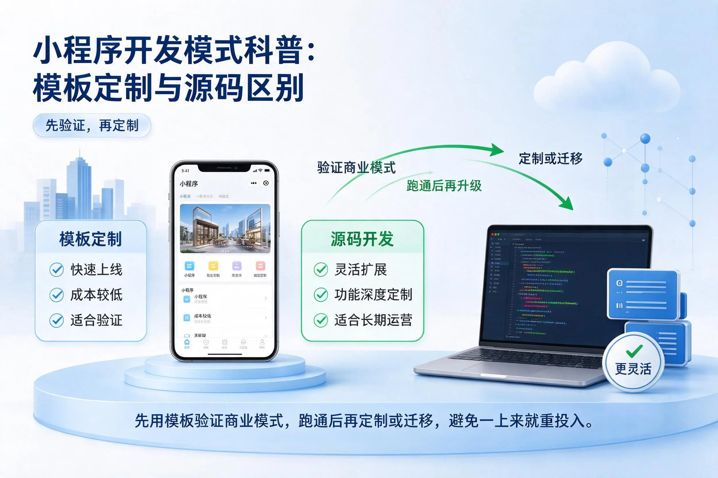延安小程序开发模式科普:模板定制与源码区别