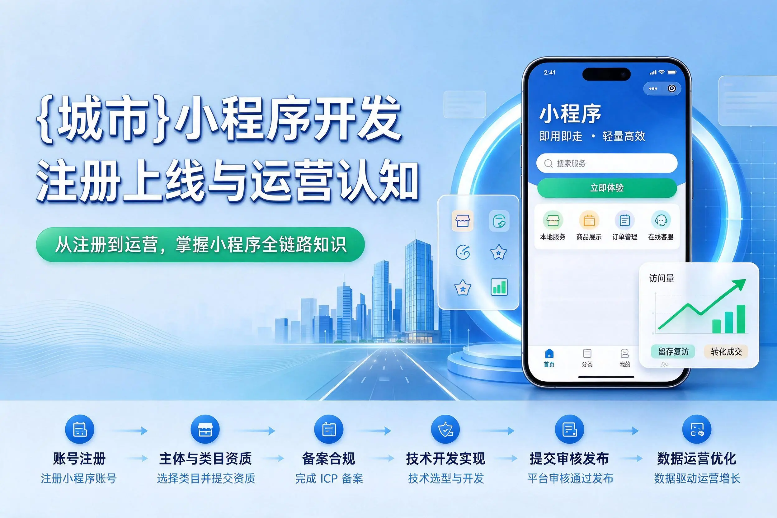 延安小程序开发基础知识科普:注册上线与运营认知