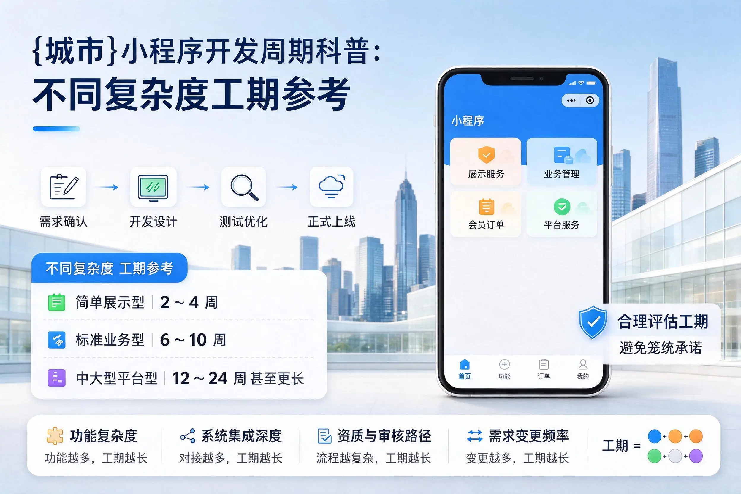 延安小程序开发周期科普:不同复杂度工期参考