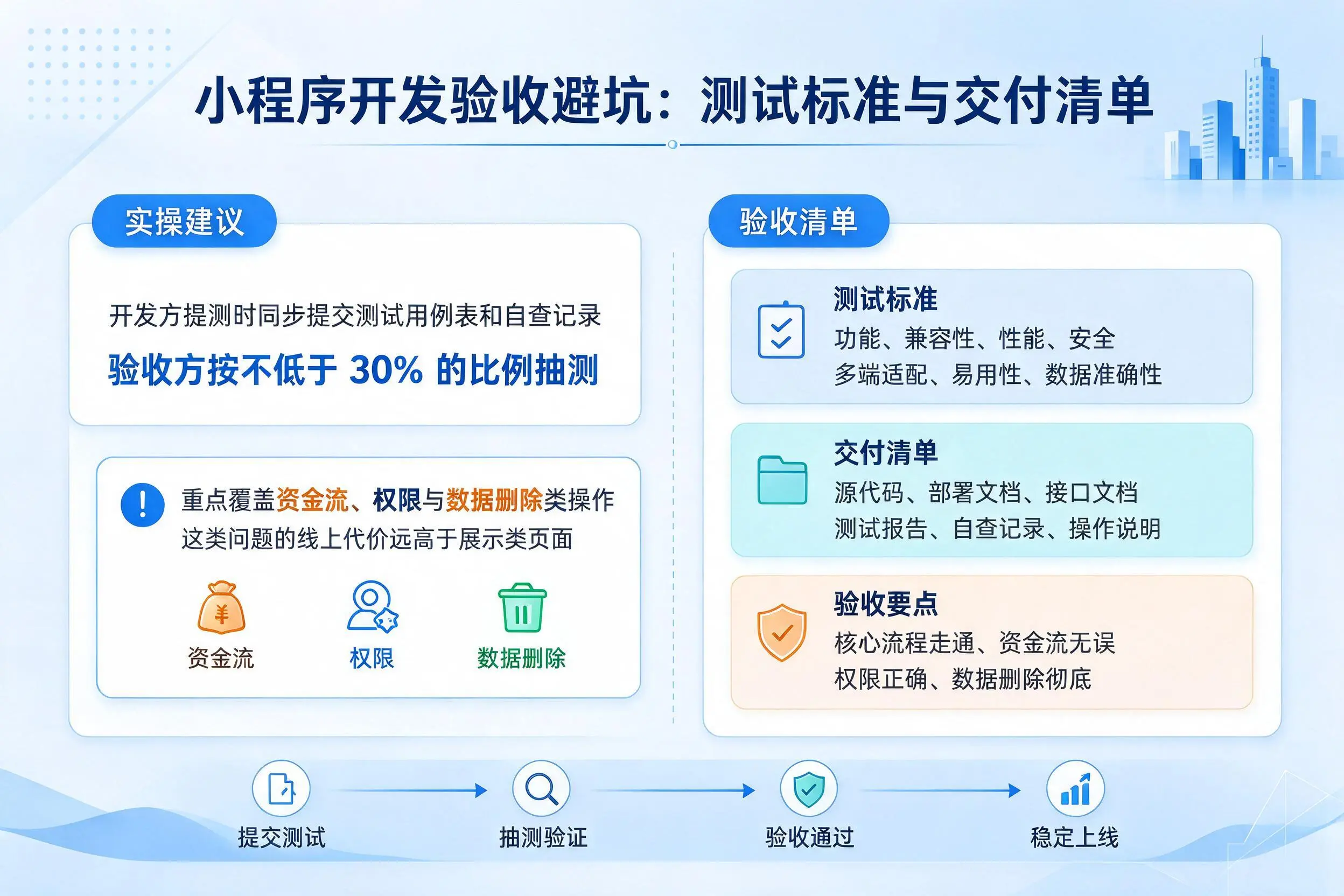 延安小程序开发验收避坑：测试标准与交付清单