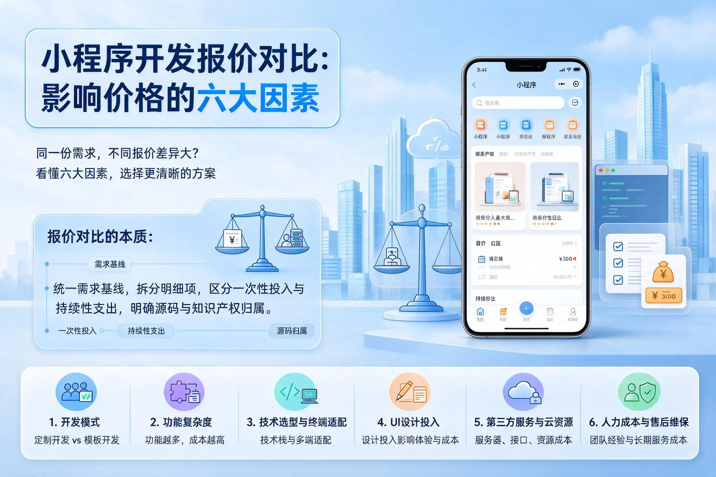 延安小程序开发报价对比：影响价格的六大因素