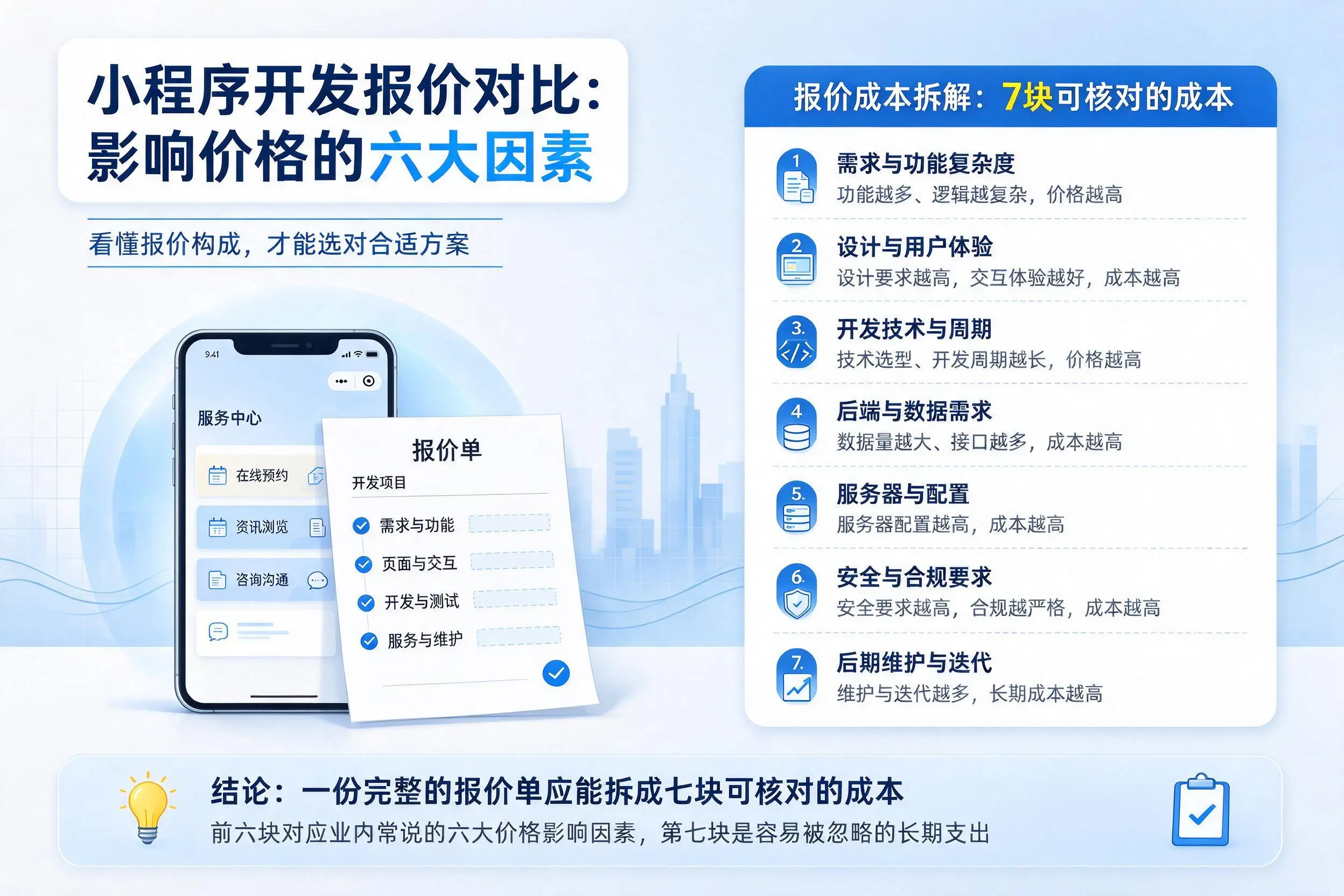 延安小程序开发报价对比：影响价格的六大因素
