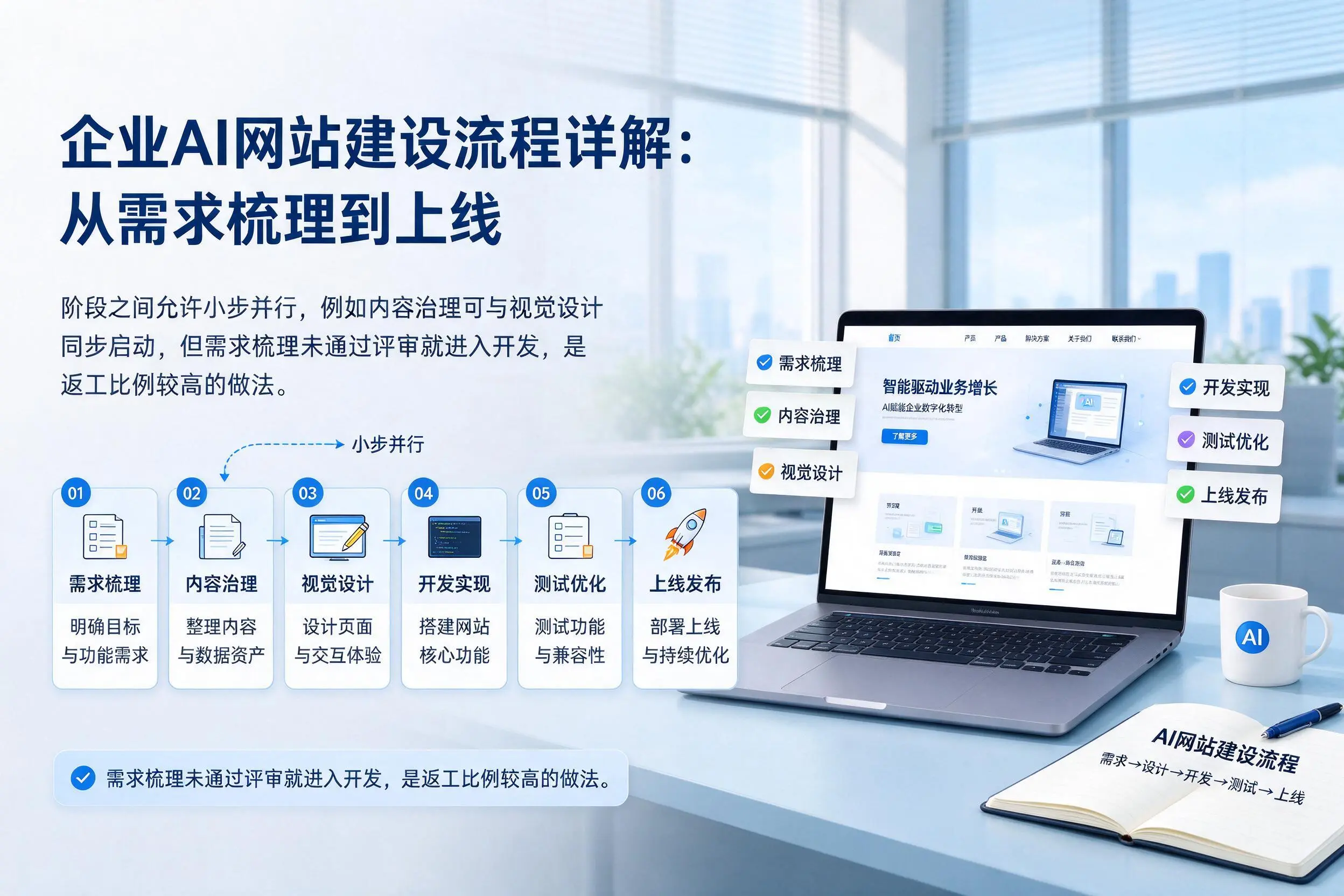 延安企业AI网站建设流程详解:从需求梳理到上线