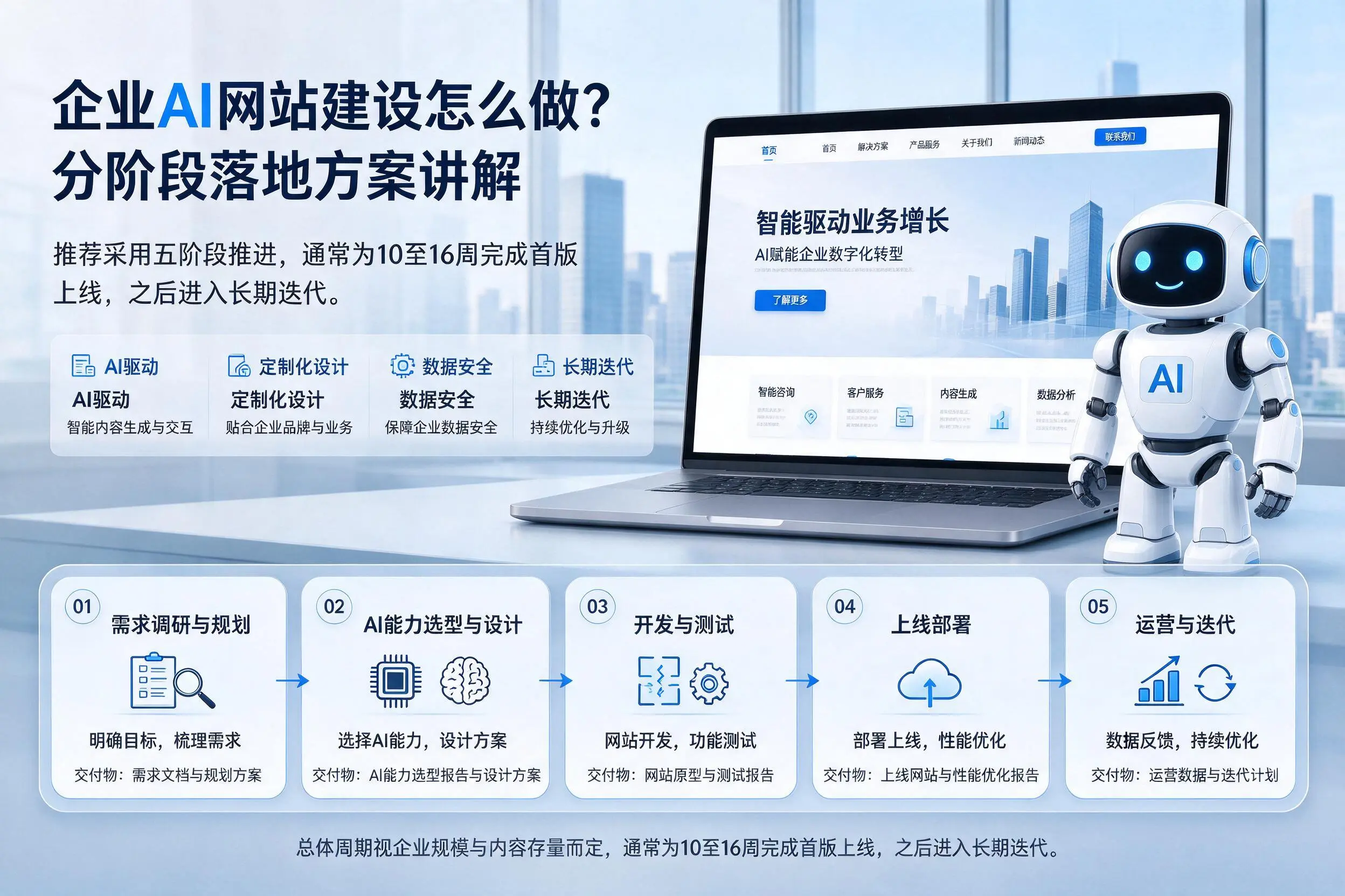 延安企业AI网站建设怎么做？分阶段落地方案讲解