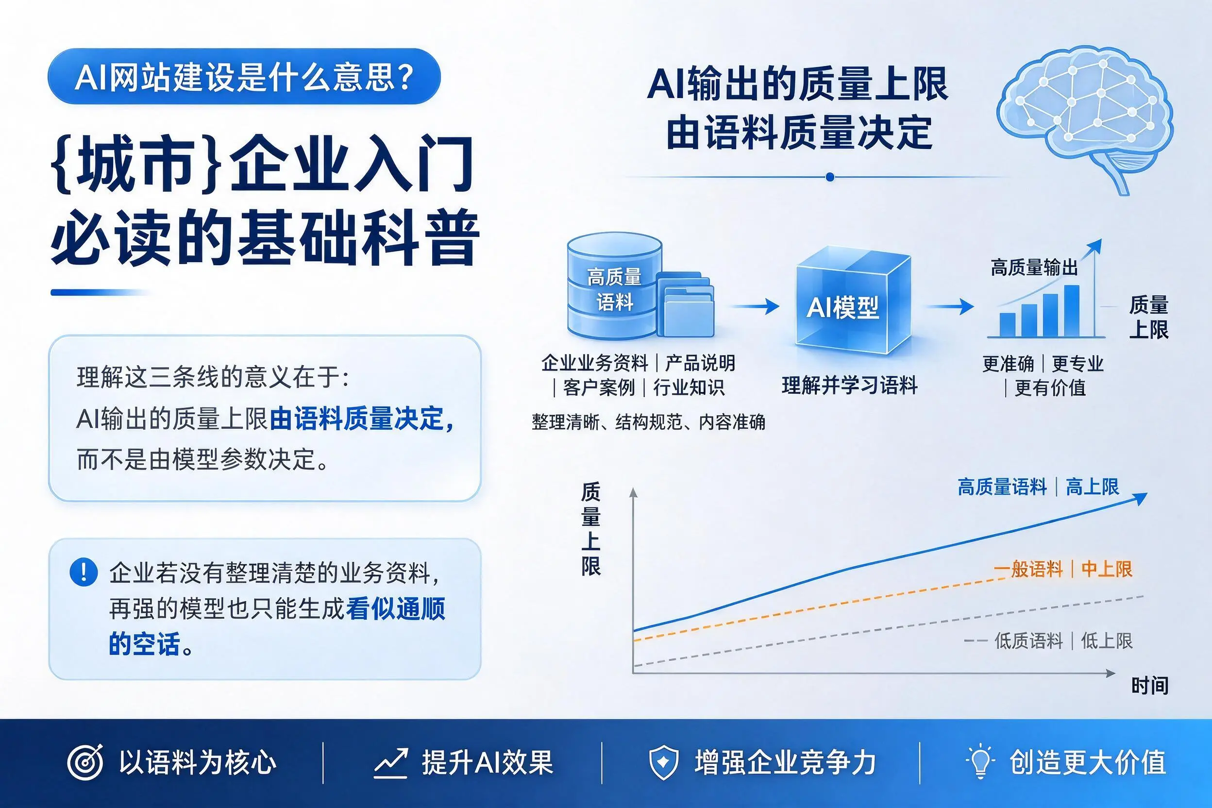 AI网站建设是什么意思?延安企业入门必读的基础科普