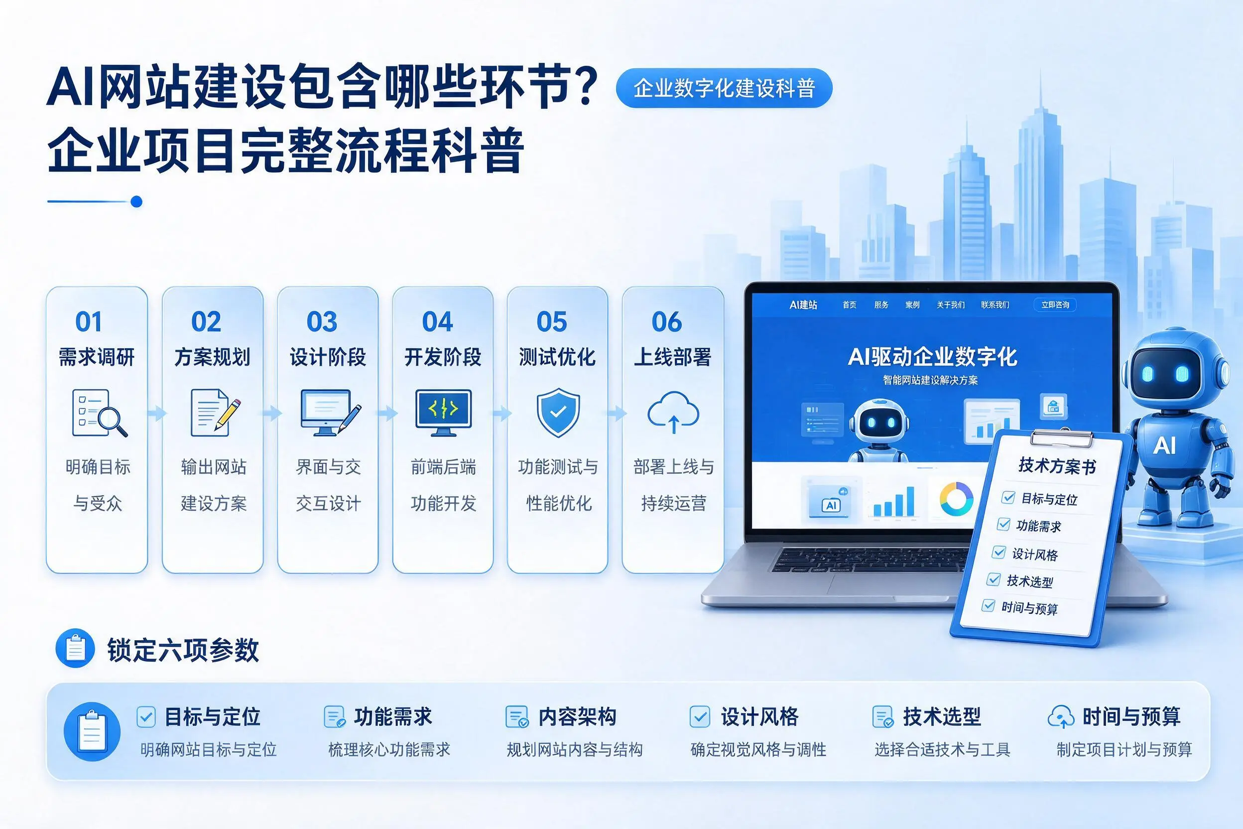 AI网站建设包含哪些环节?延安企业项目完整流程科普