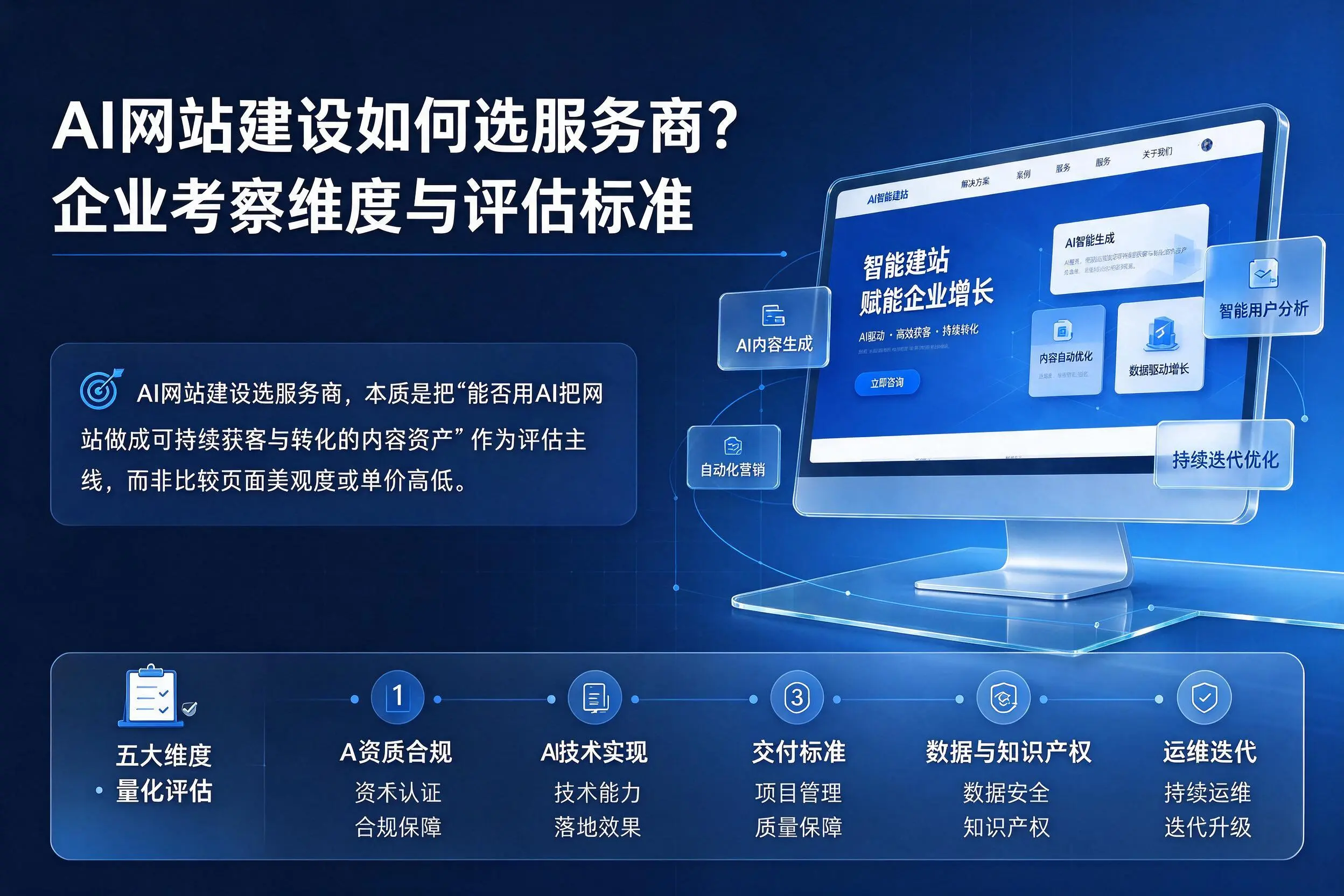 AI网站建设如何选服务商?延安企业考察维度与评估标准