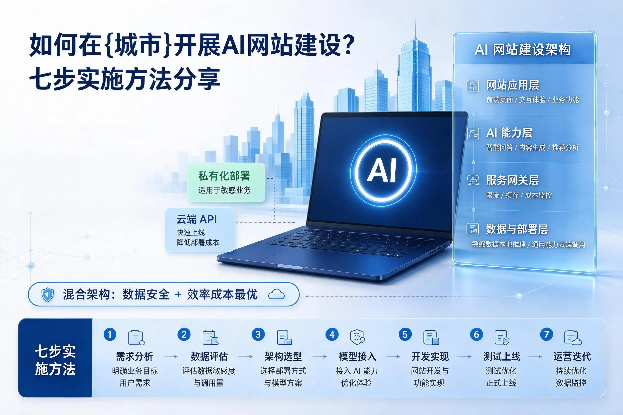 如何在延安开展AI网站建设？七步实施方法分享