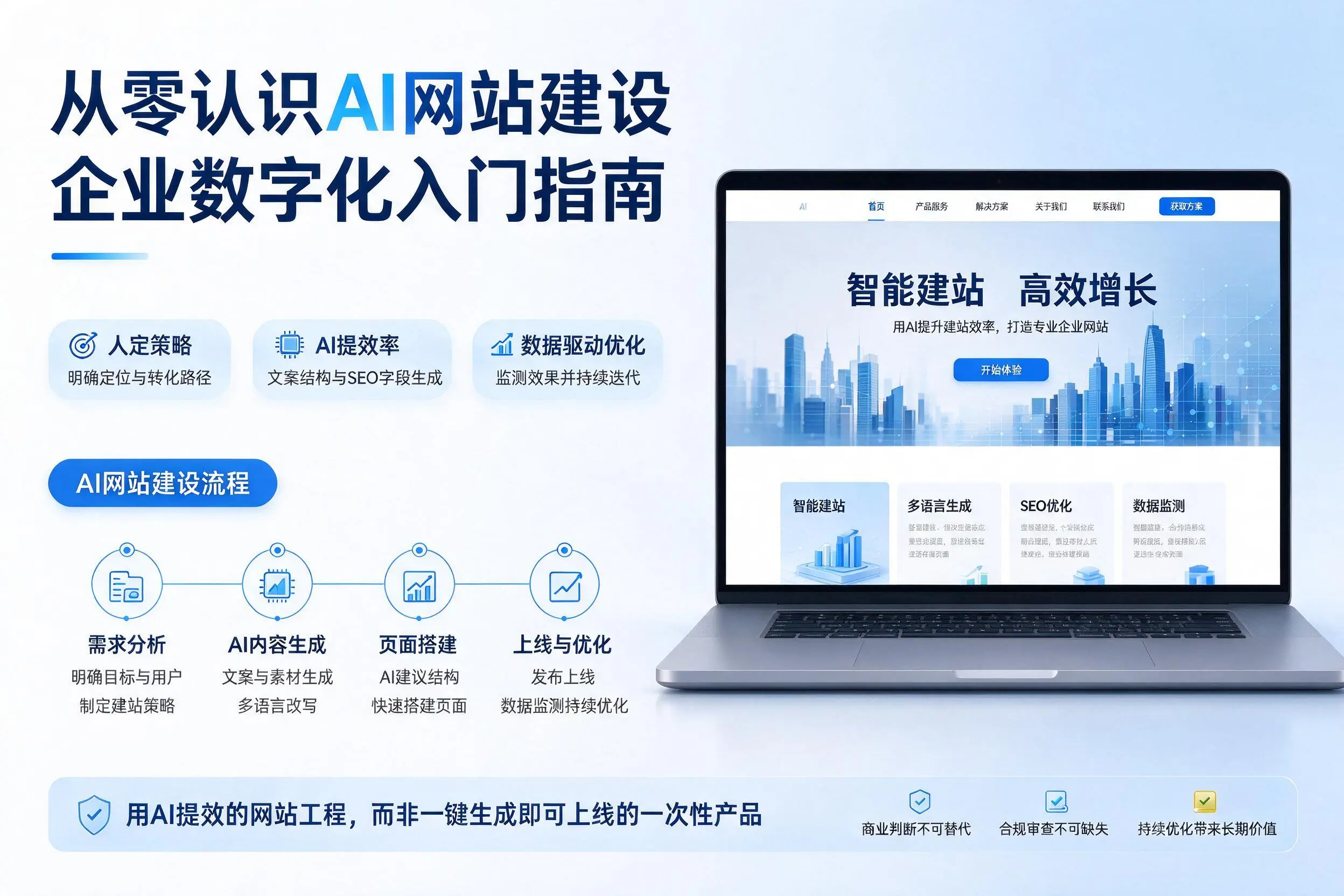 从零认识AI网站建设,延安企业数字化入门指南