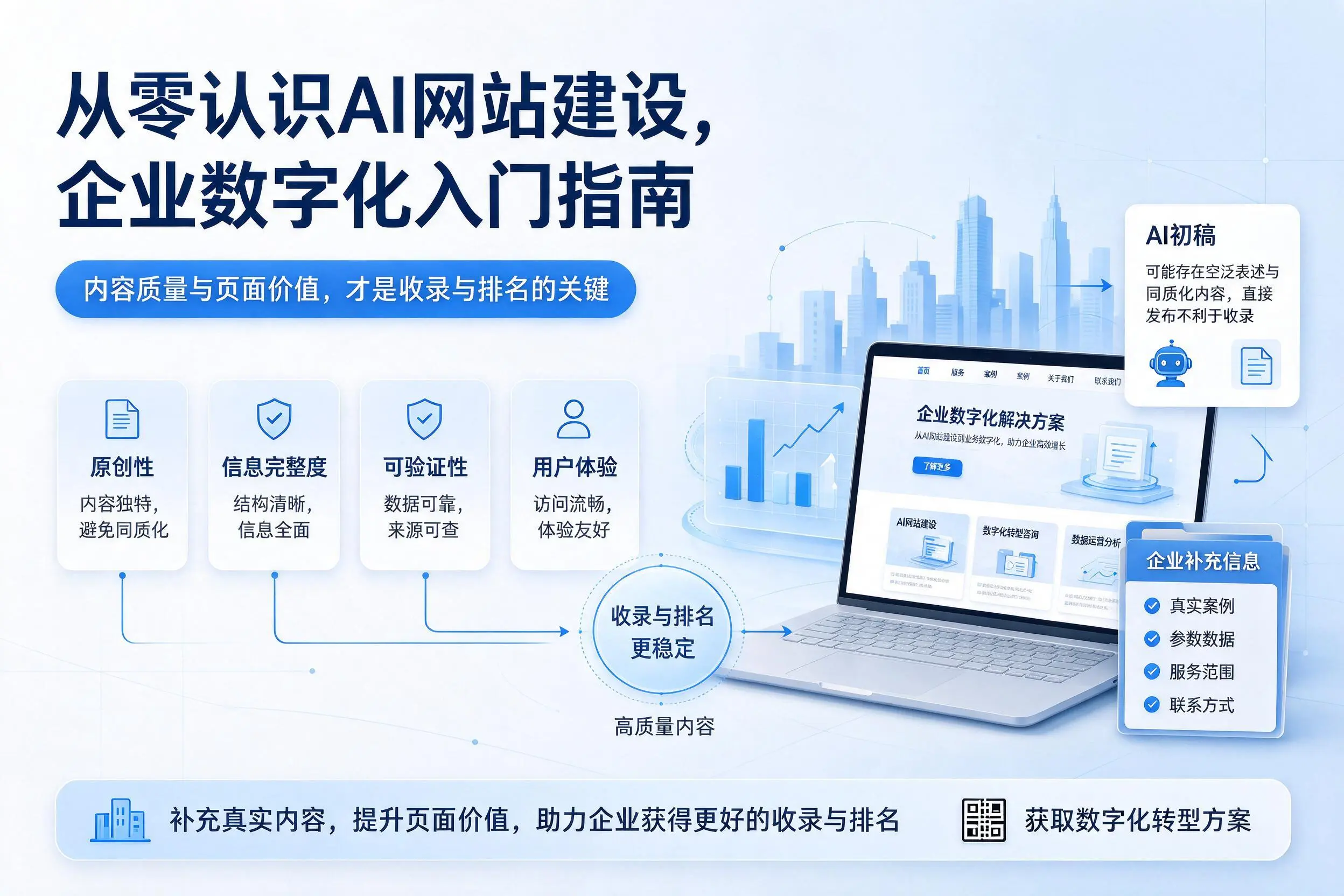 从零认识AI网站建设,延安企业数字化入门指南
