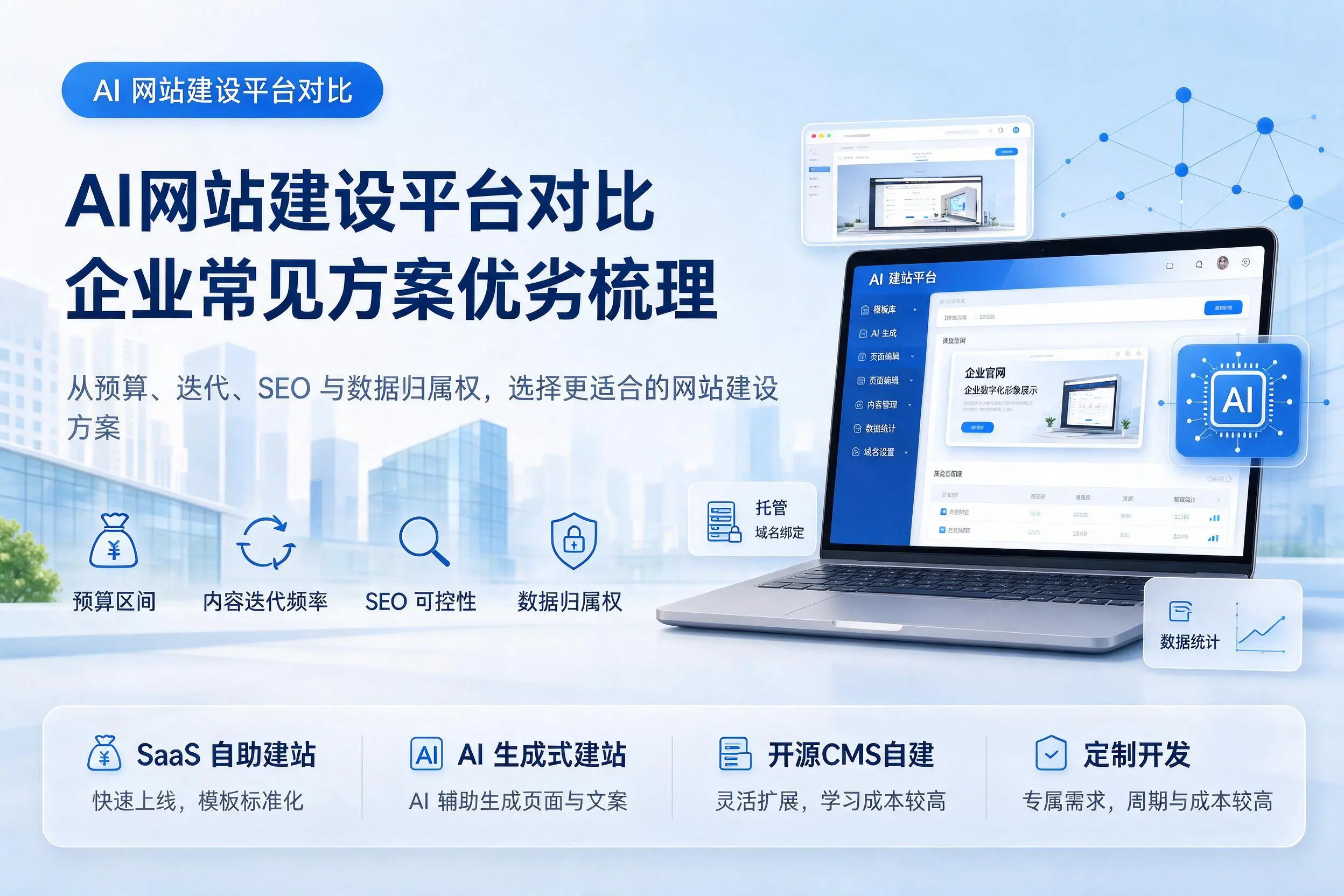 AI网站建设平台对比,延安企业常见方案优劣梳理
