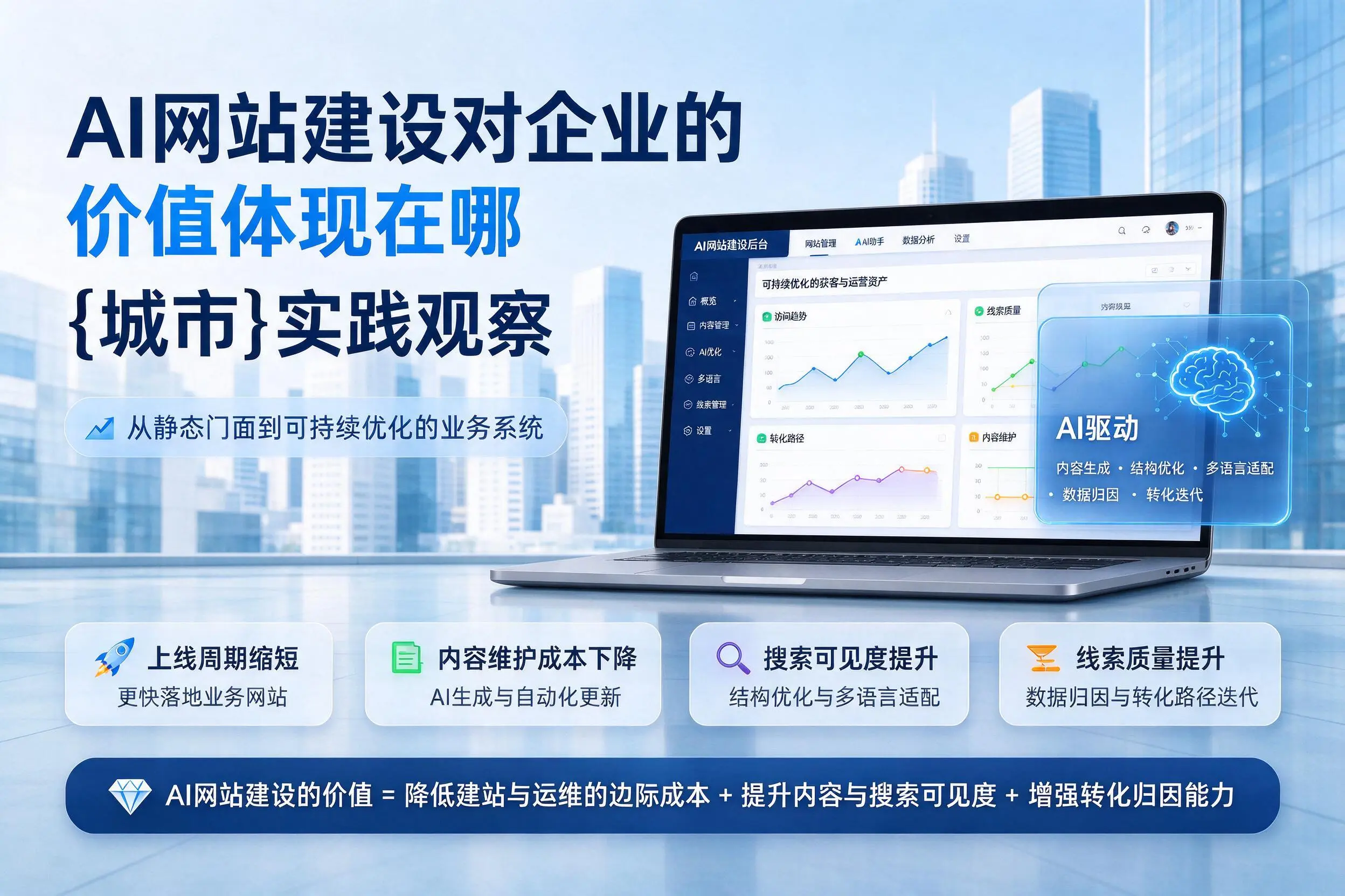 AI网站建设对企业的价值体现在哪,延安实践观察