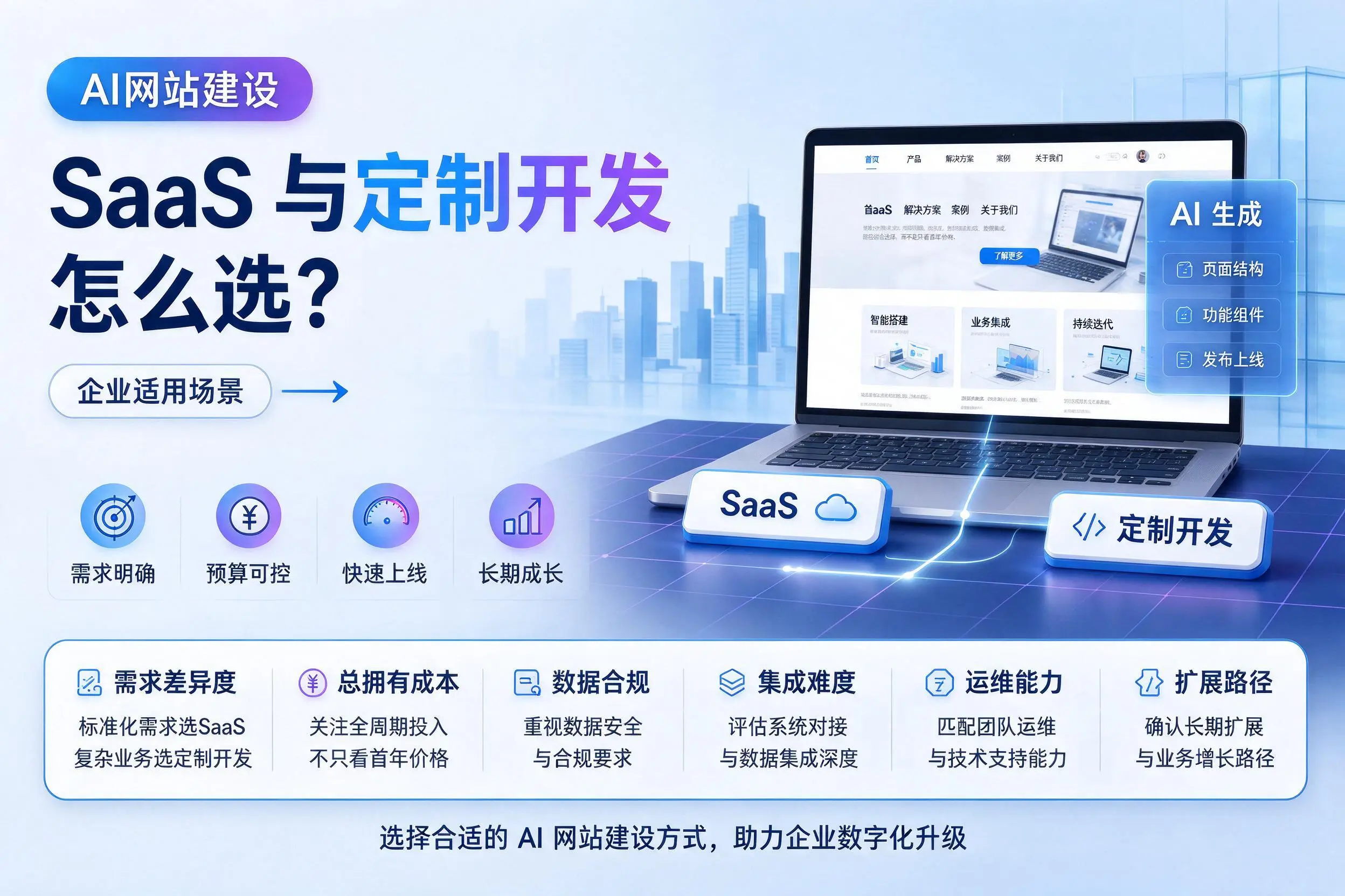 AI网站建设SaaS与定制开发怎么选？延安企业适用场景
