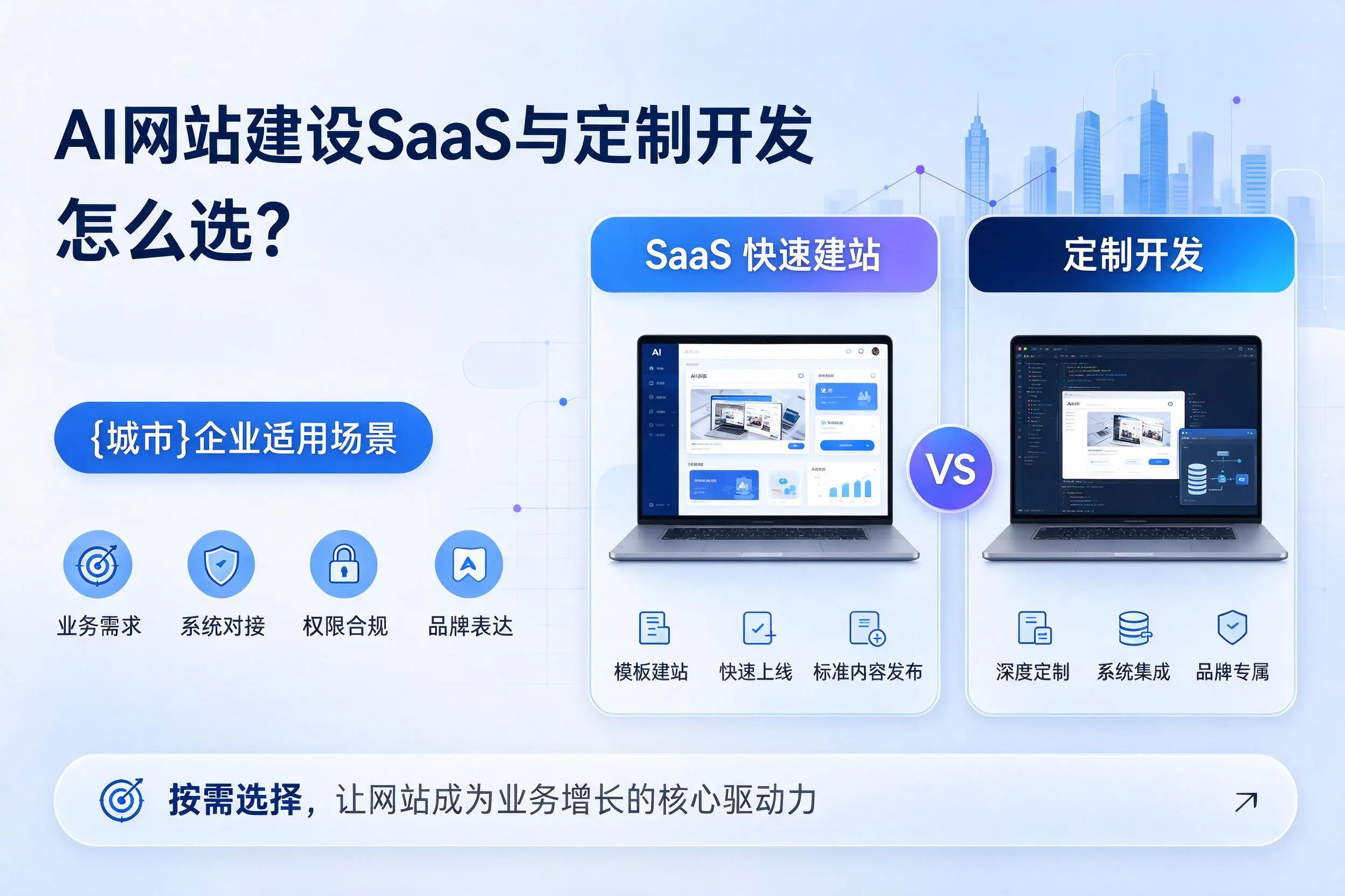 AI网站建设SaaS与定制开发怎么选？延安企业适用场景