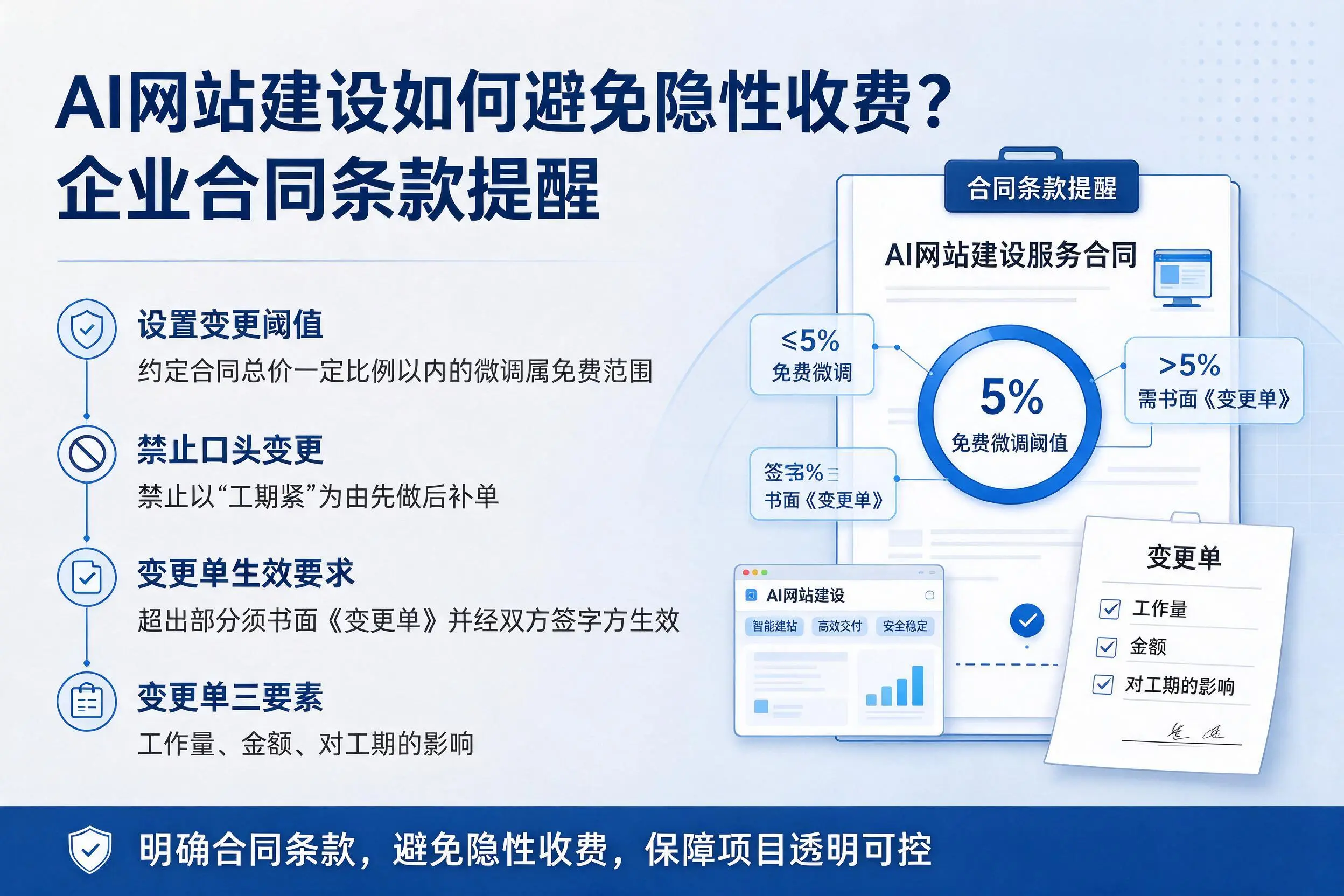 AI网站建设如何避免隐性收费？延安企业合同条款提醒