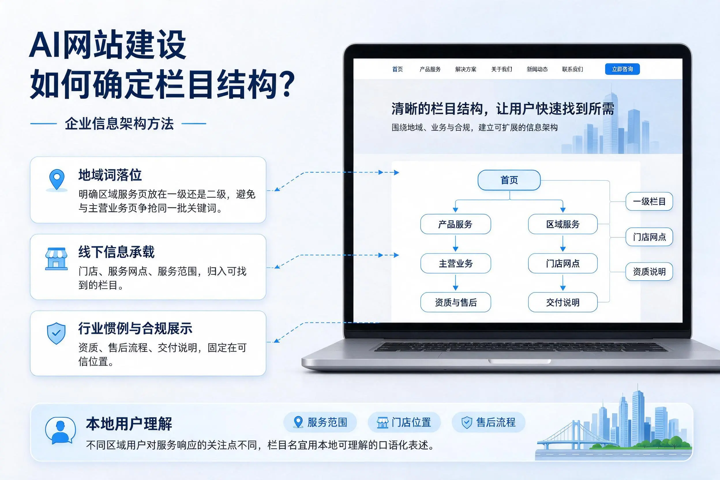 AI网站建设如何确定栏目结构?延安企业信息架构方法