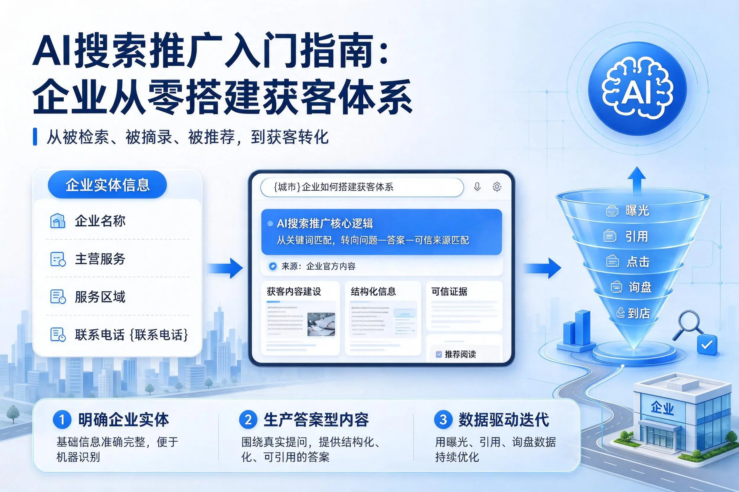AI搜索推广入门指南:延安企业从零搭建获客体系