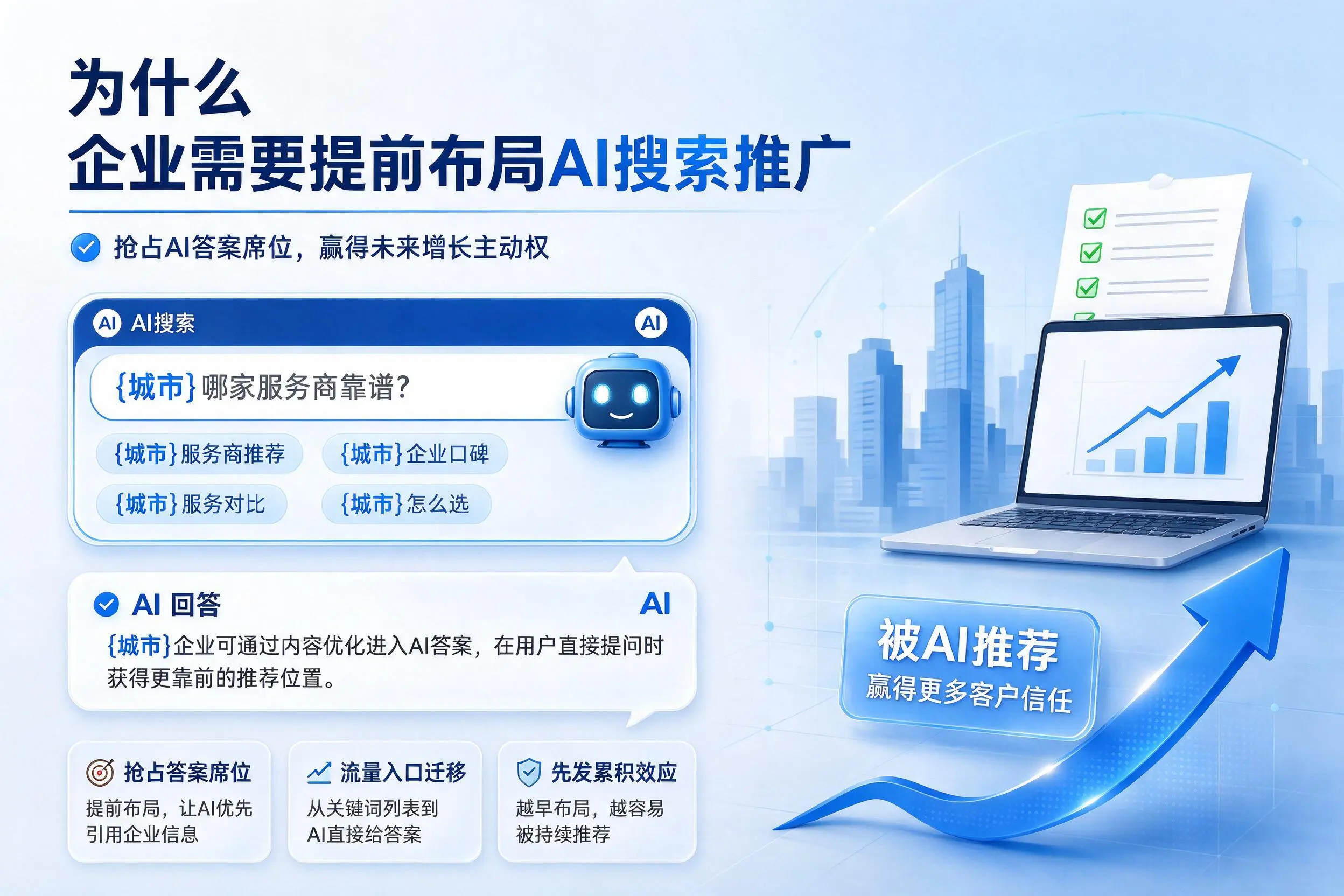 为什么延安企业需要提前布局AI搜索推广