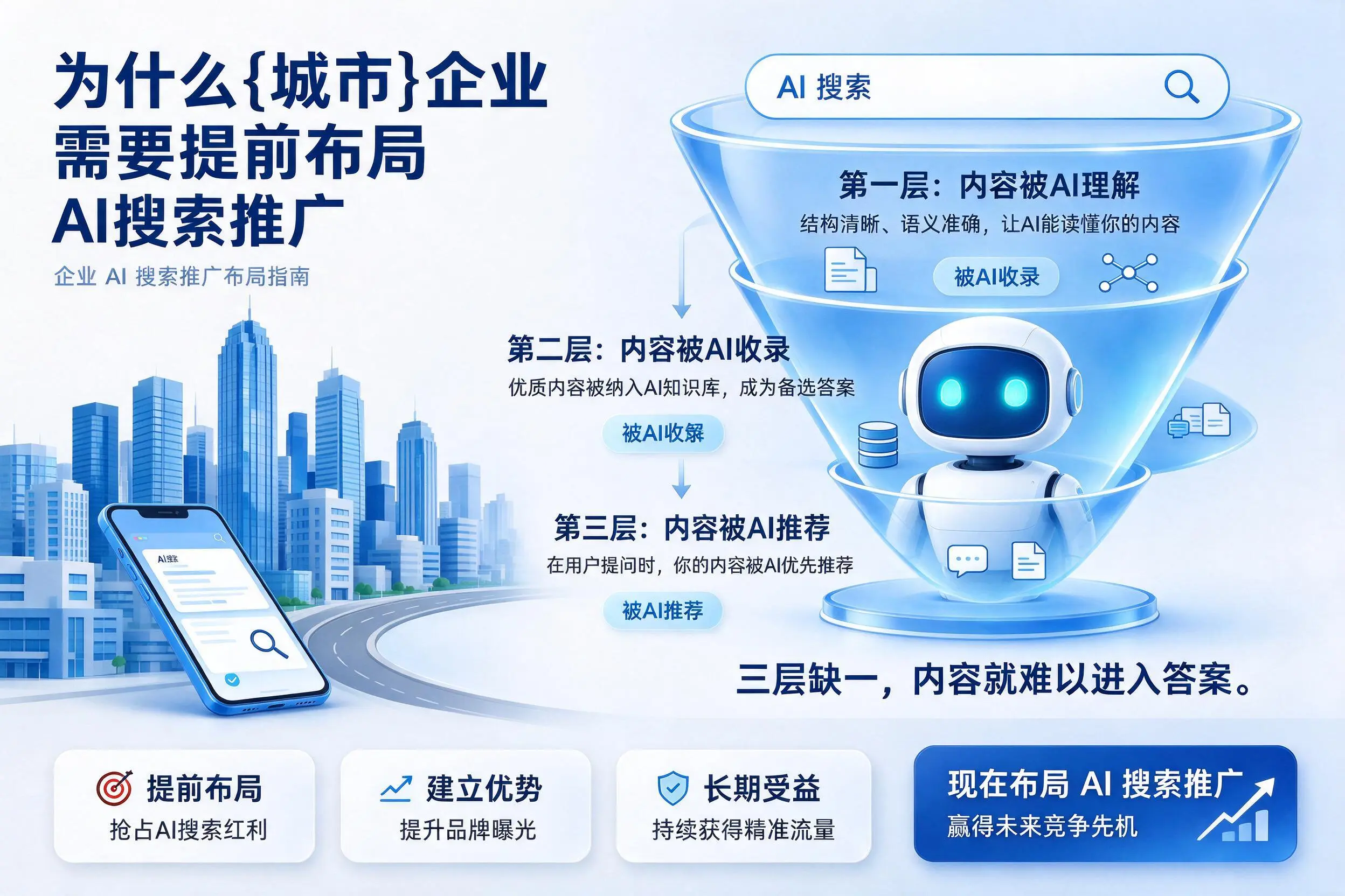 为什么延安企业需要提前布局AI搜索推广