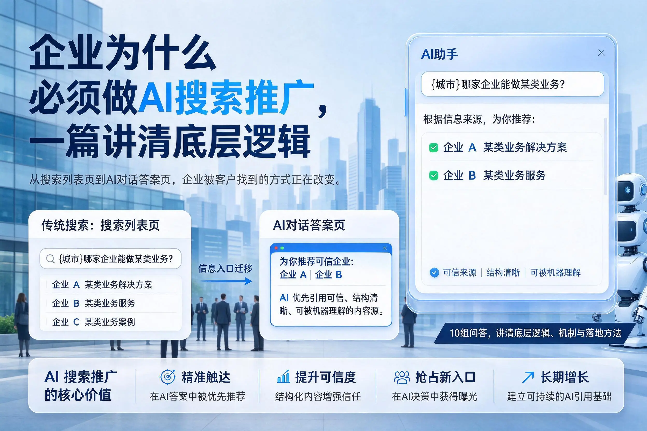 延安企业为什么必须做AI搜索推广，一篇讲清底层逻辑