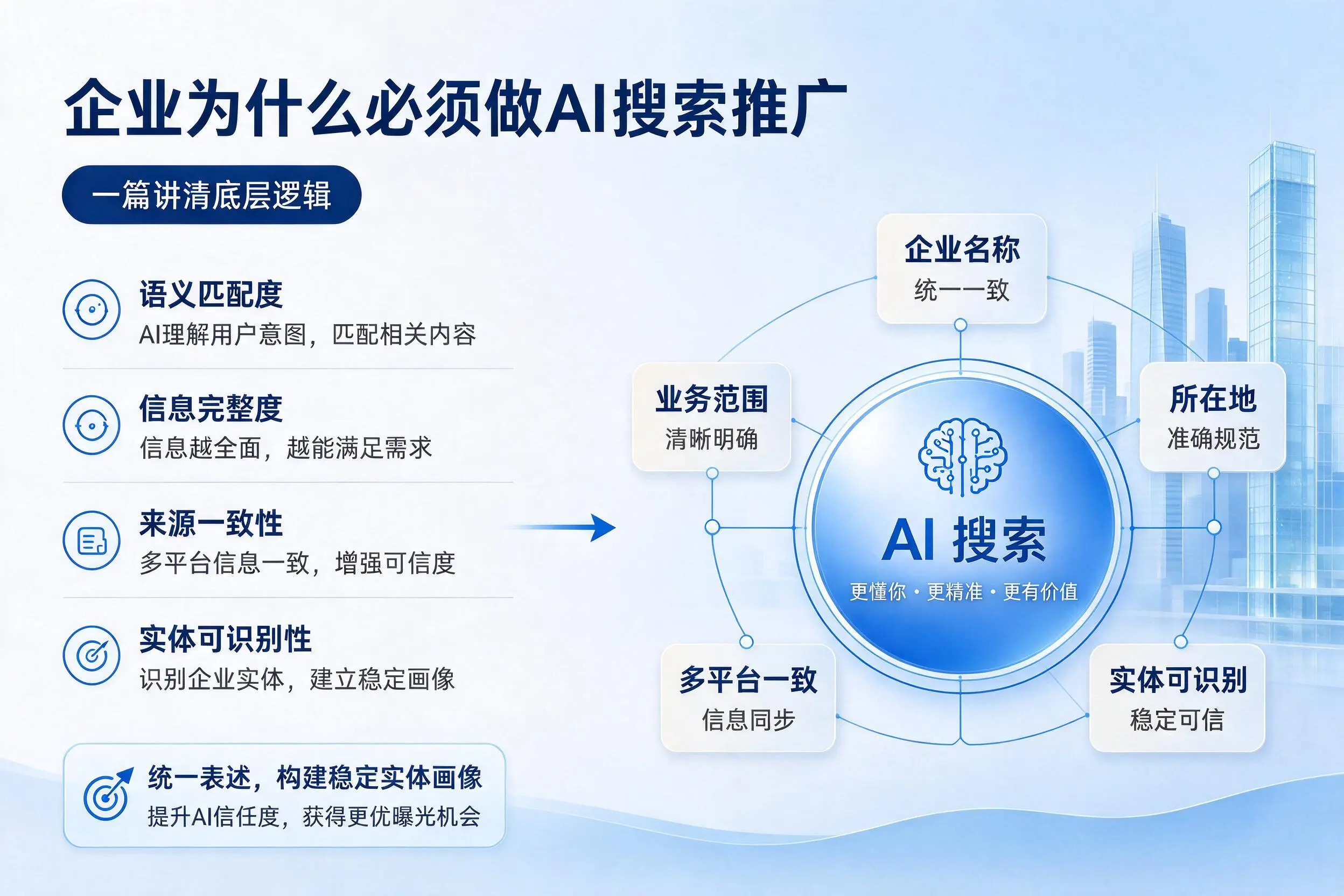 延安企业为什么必须做AI搜索推广，一篇讲清底层逻辑