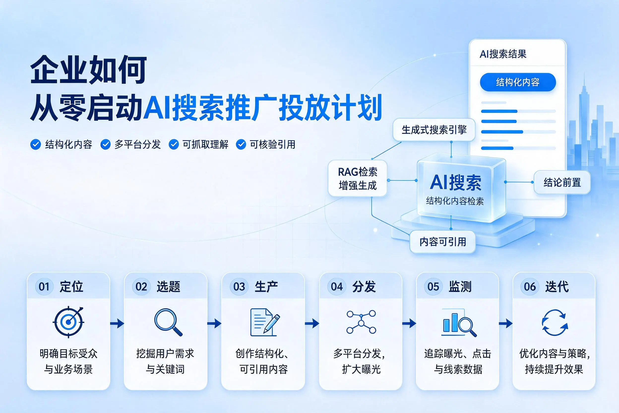 延安企业如何从零启动AI搜索推广投放计划