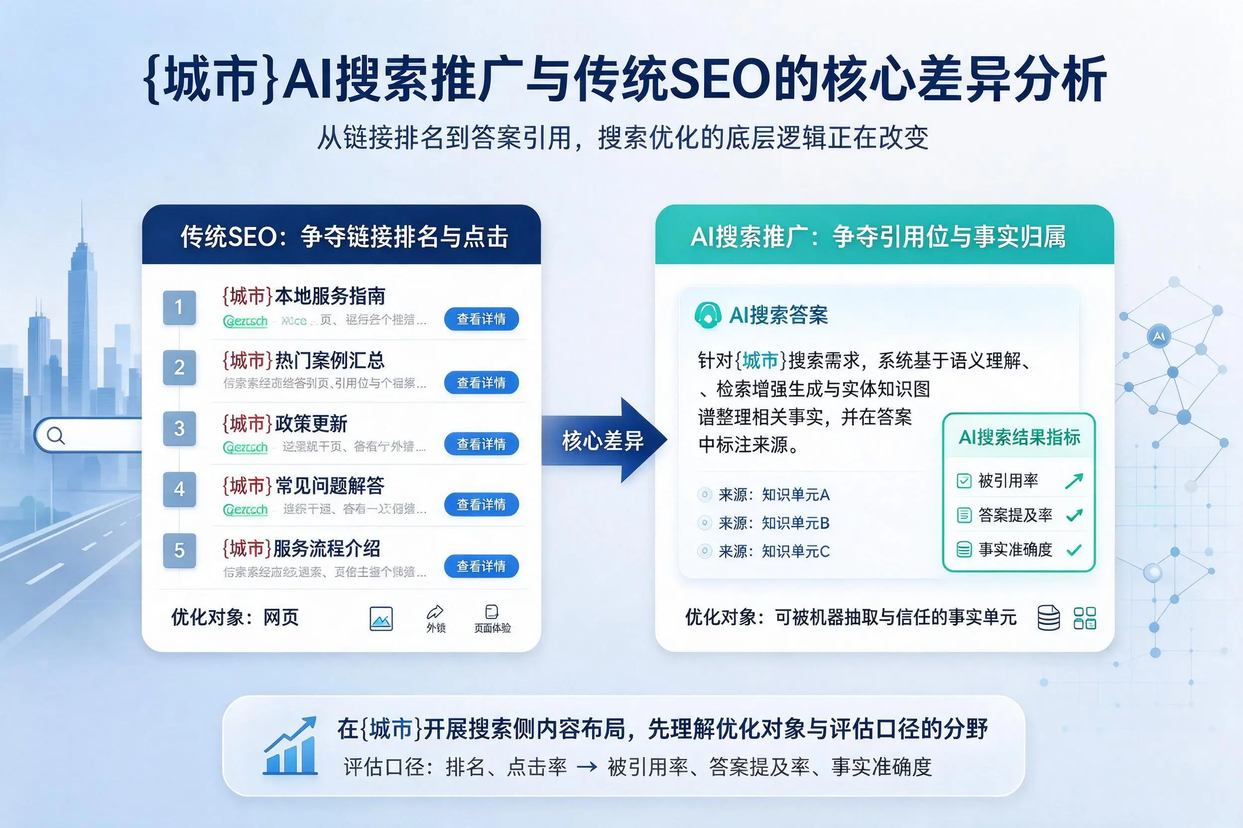 延安AI搜索推广与传统SEO的核心差异分析